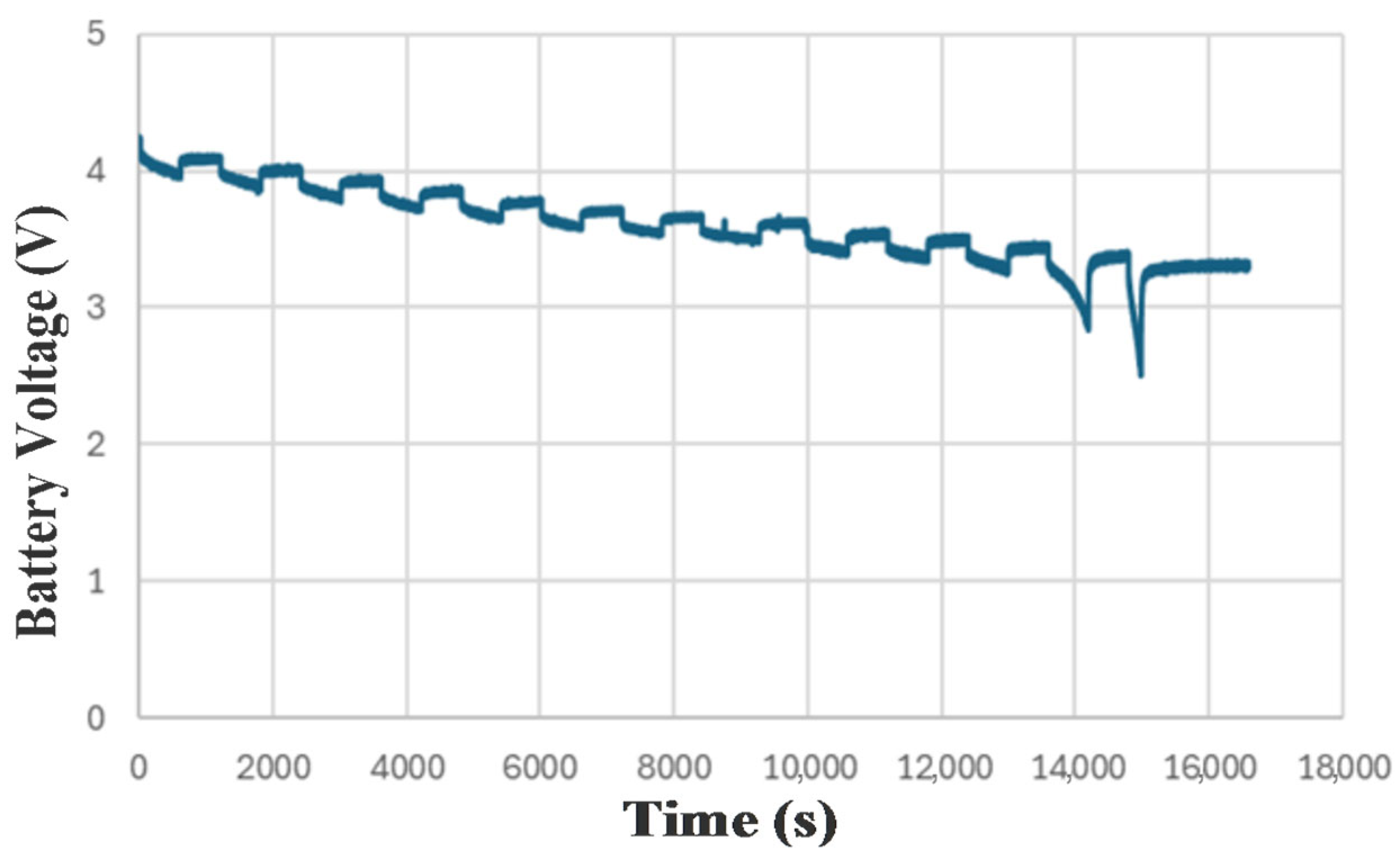 Batteries 11 00309 g015