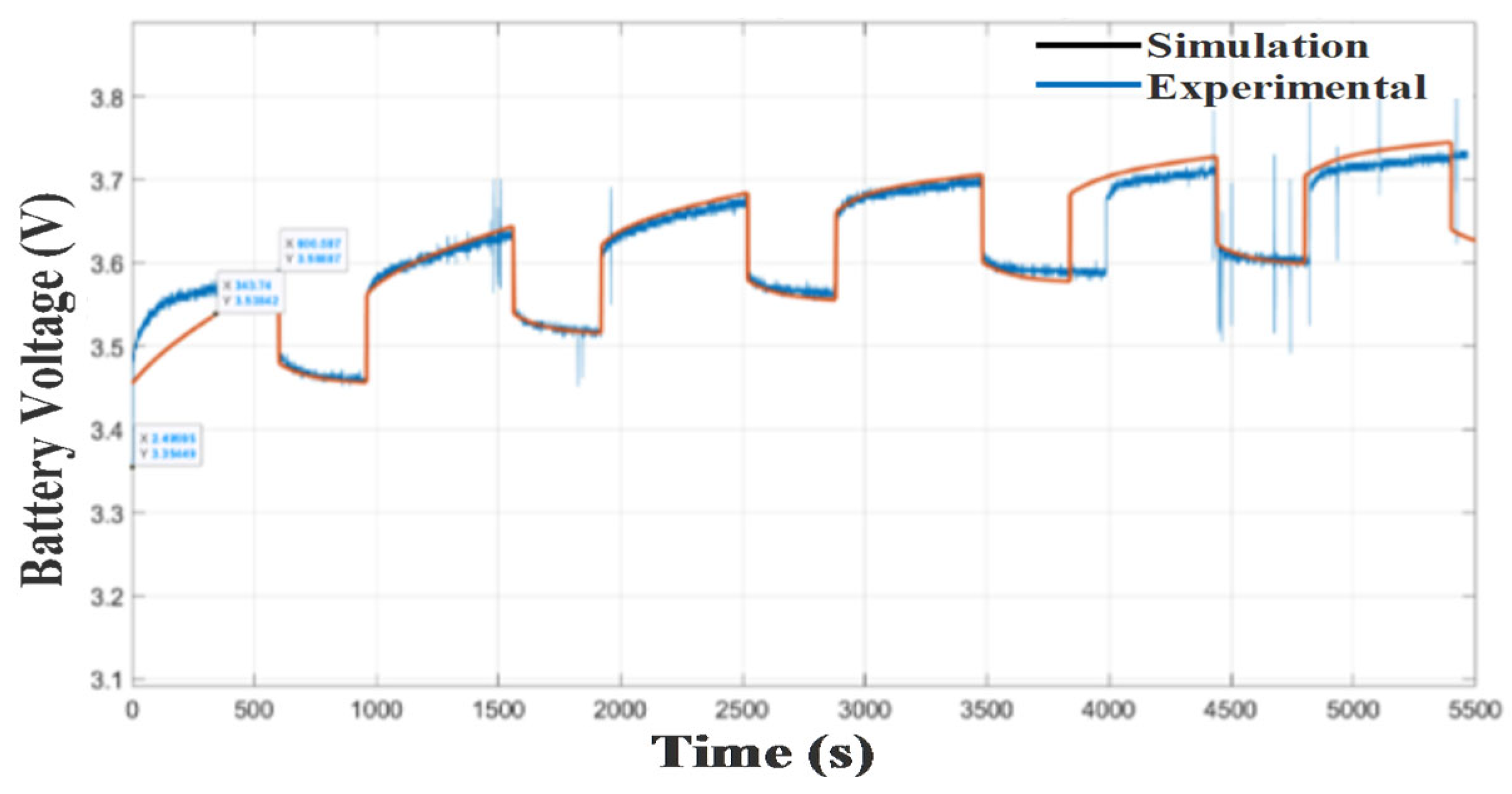 Batteries 11 00309 g017