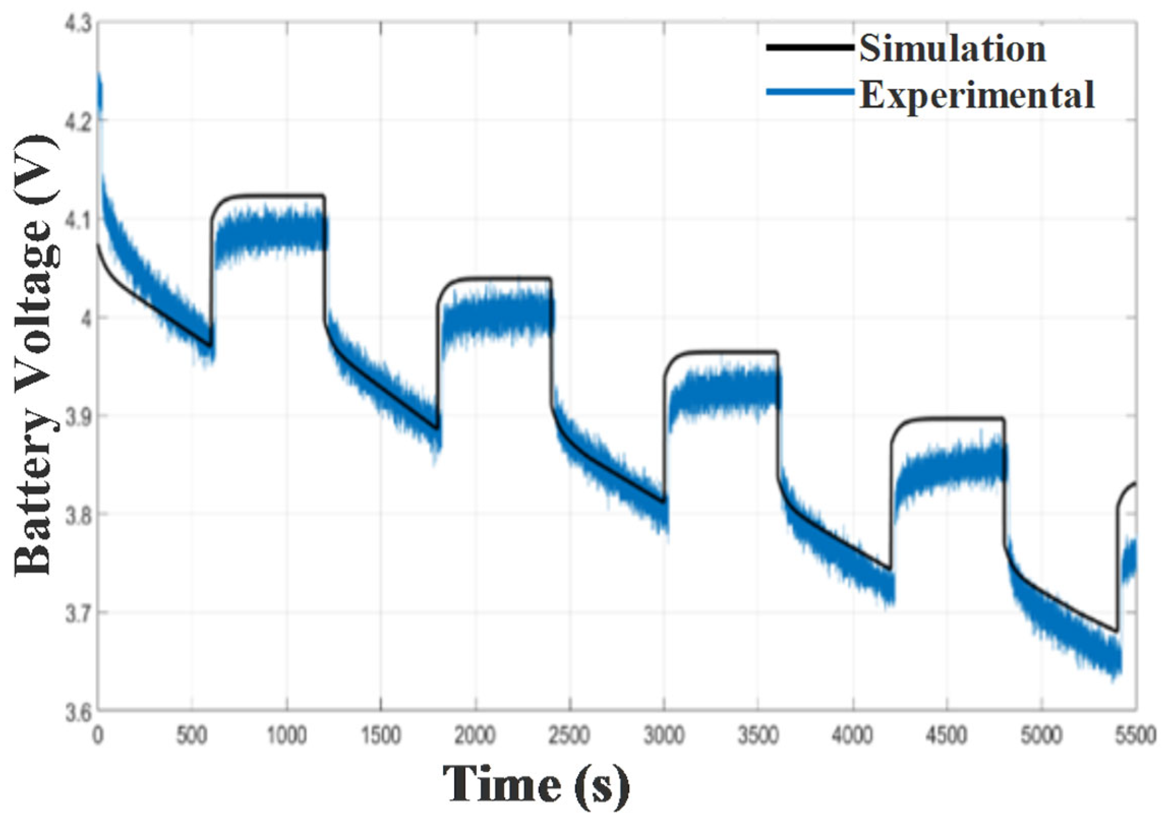 Batteries 11 00309 g018