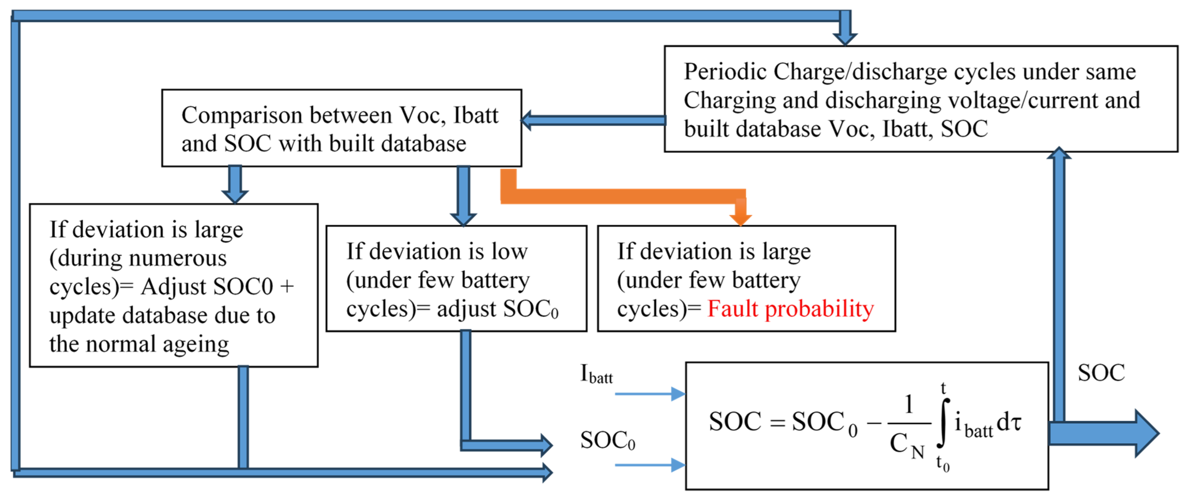 Batteries 11 00309 g019