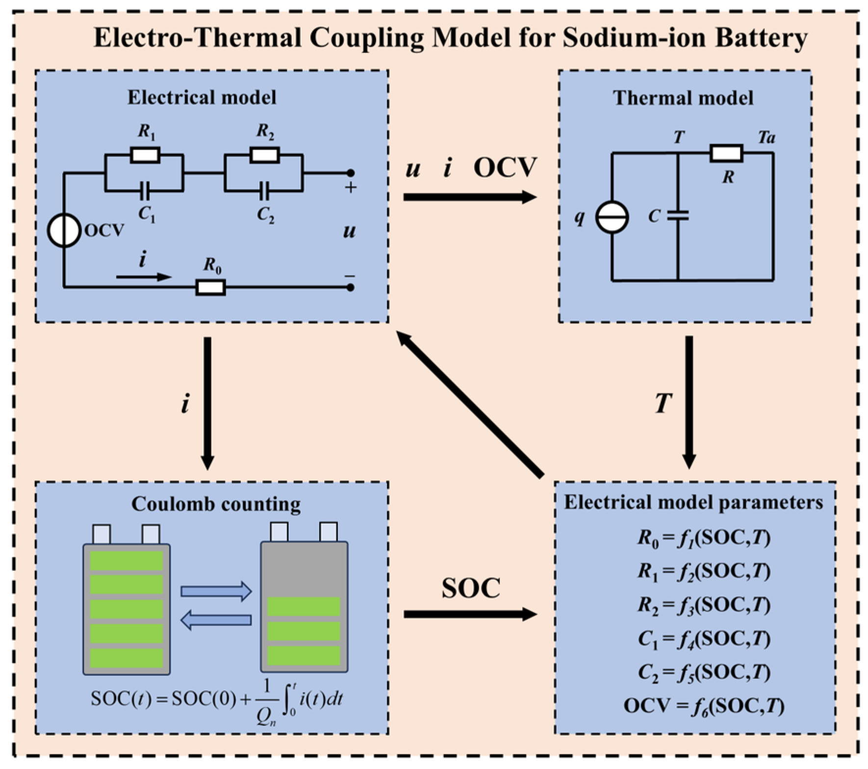 Batteries 11 00312 g001