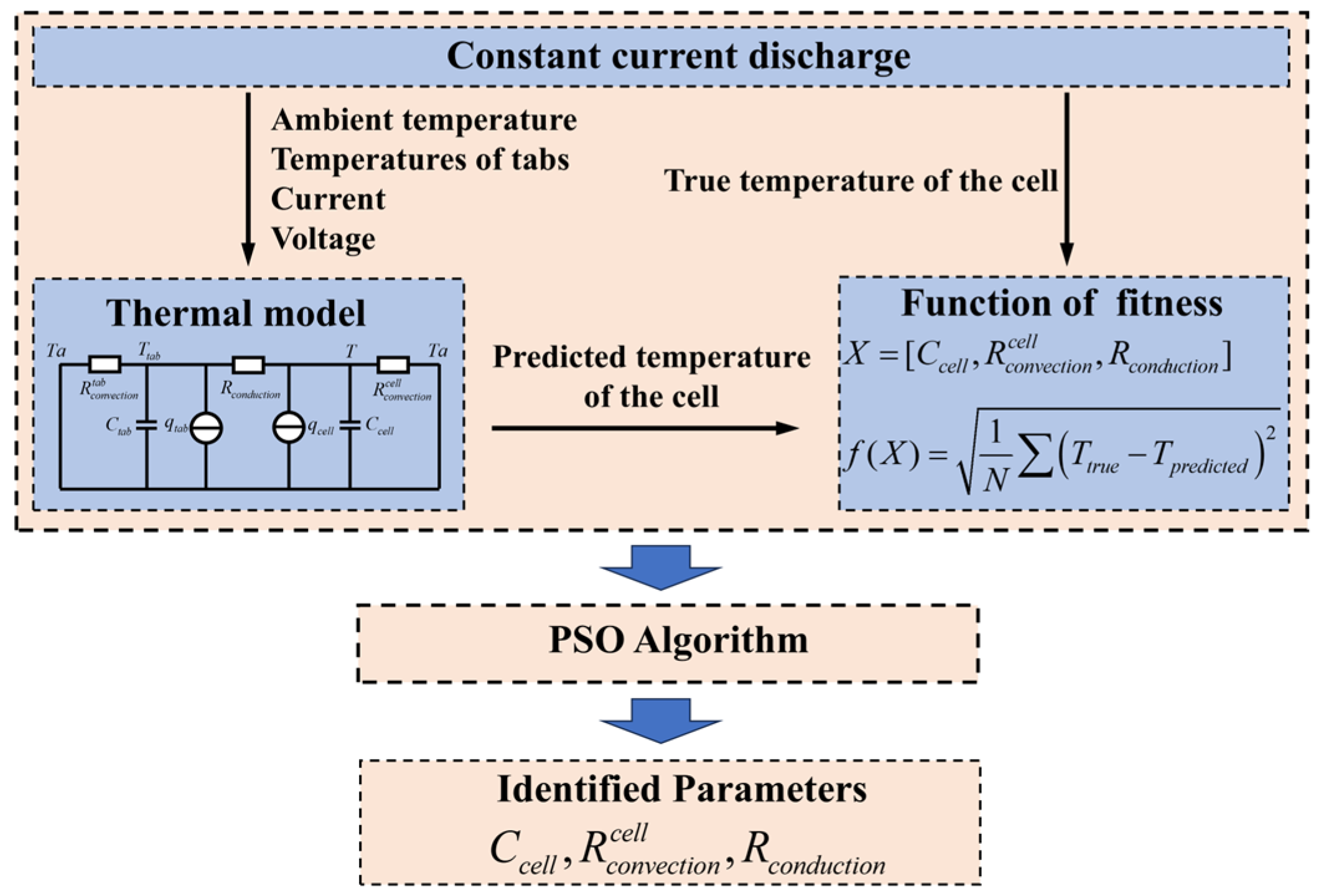 Batteries 11 00312 g008