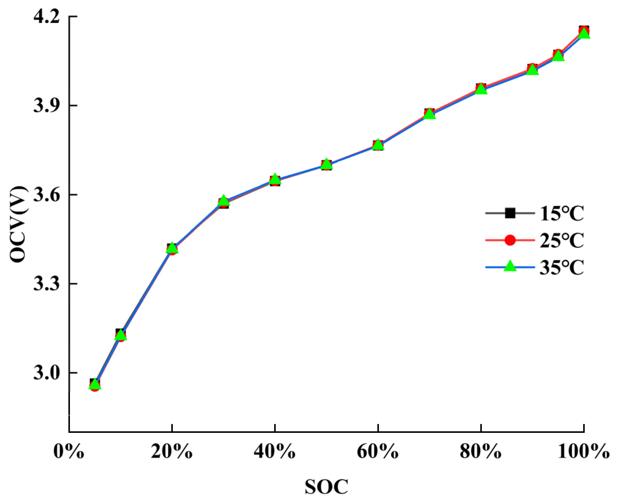 Batteries 11 00312 g011