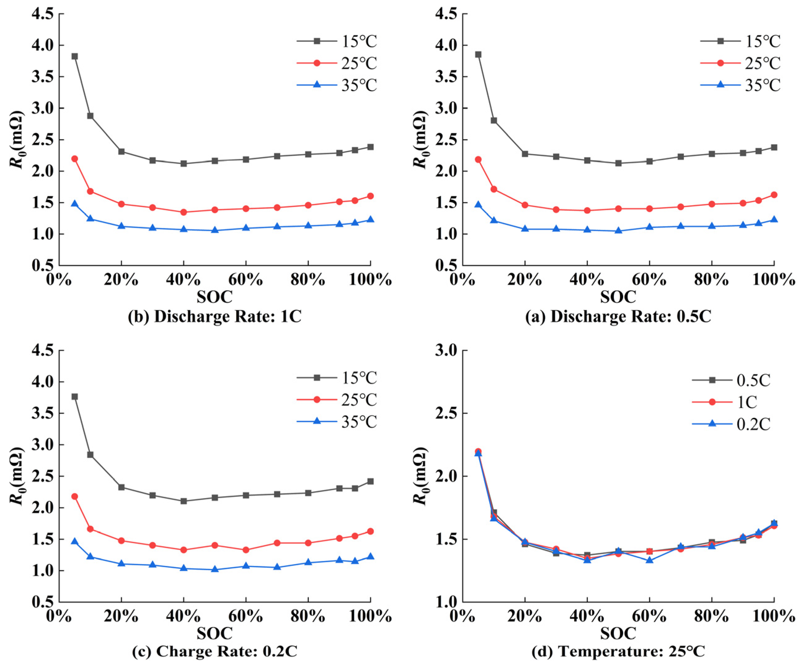 Batteries 11 00312 g012
