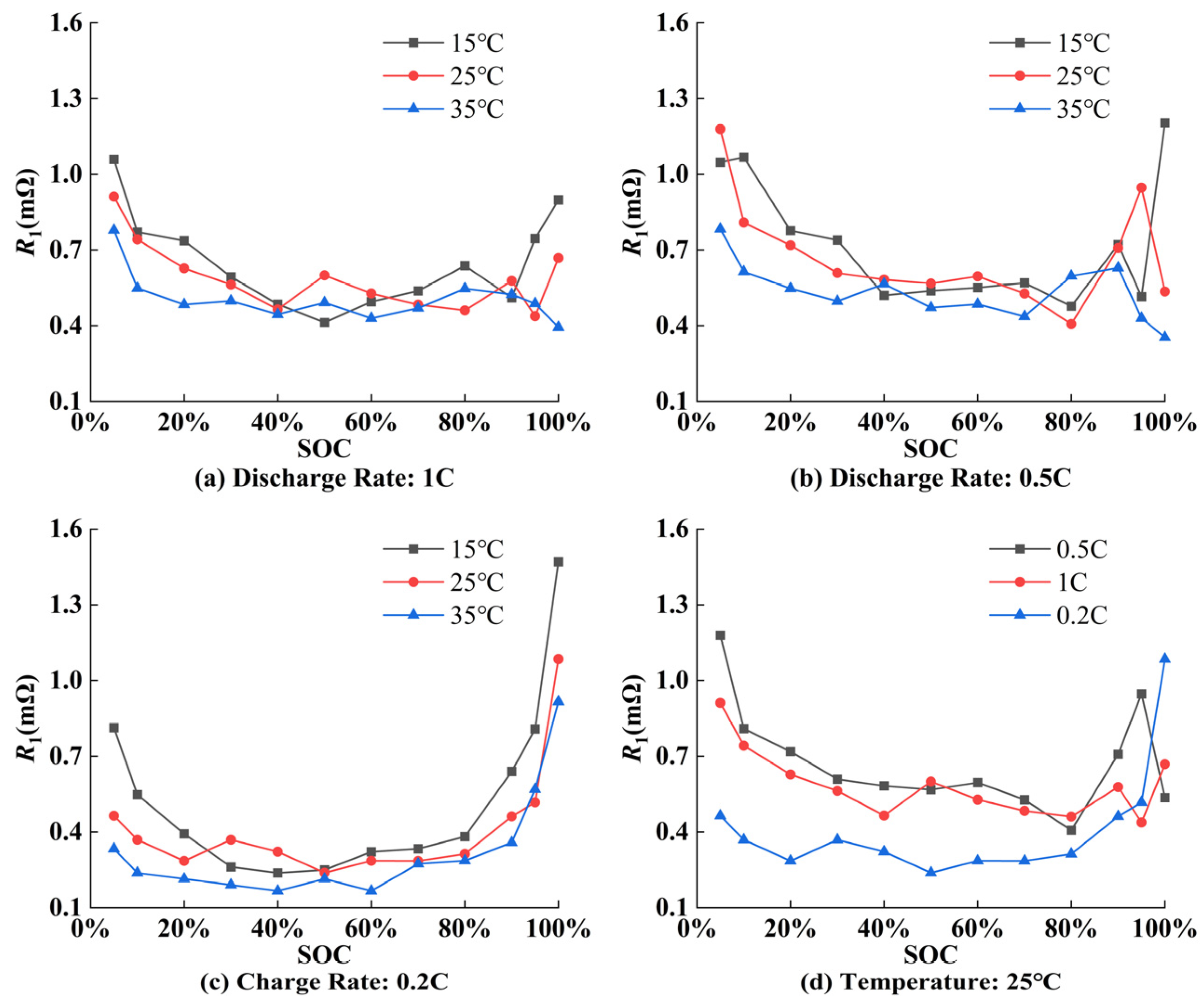 Batteries 11 00312 g013