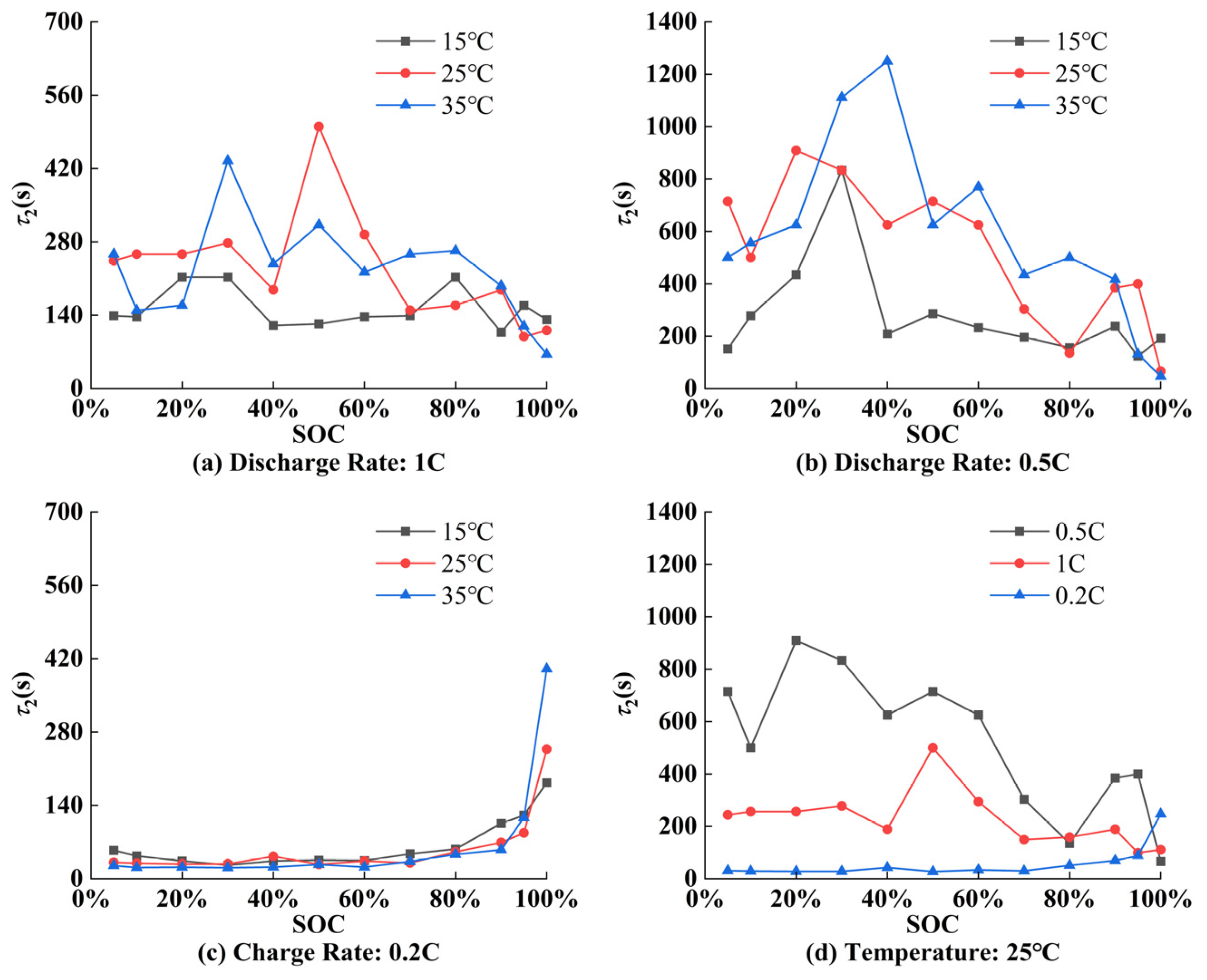 Batteries 11 00312 g016