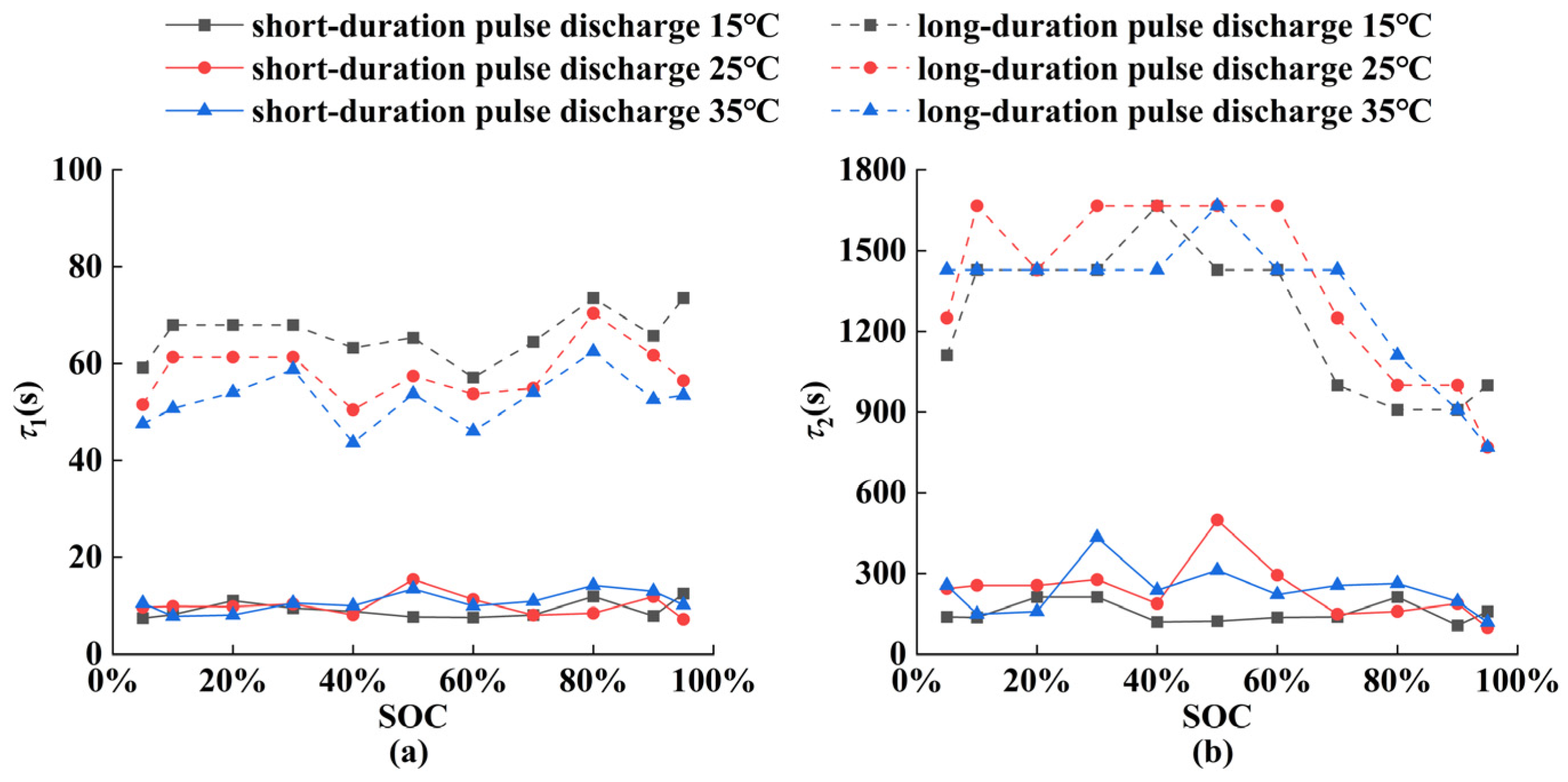 Batteries 11 00312 g017