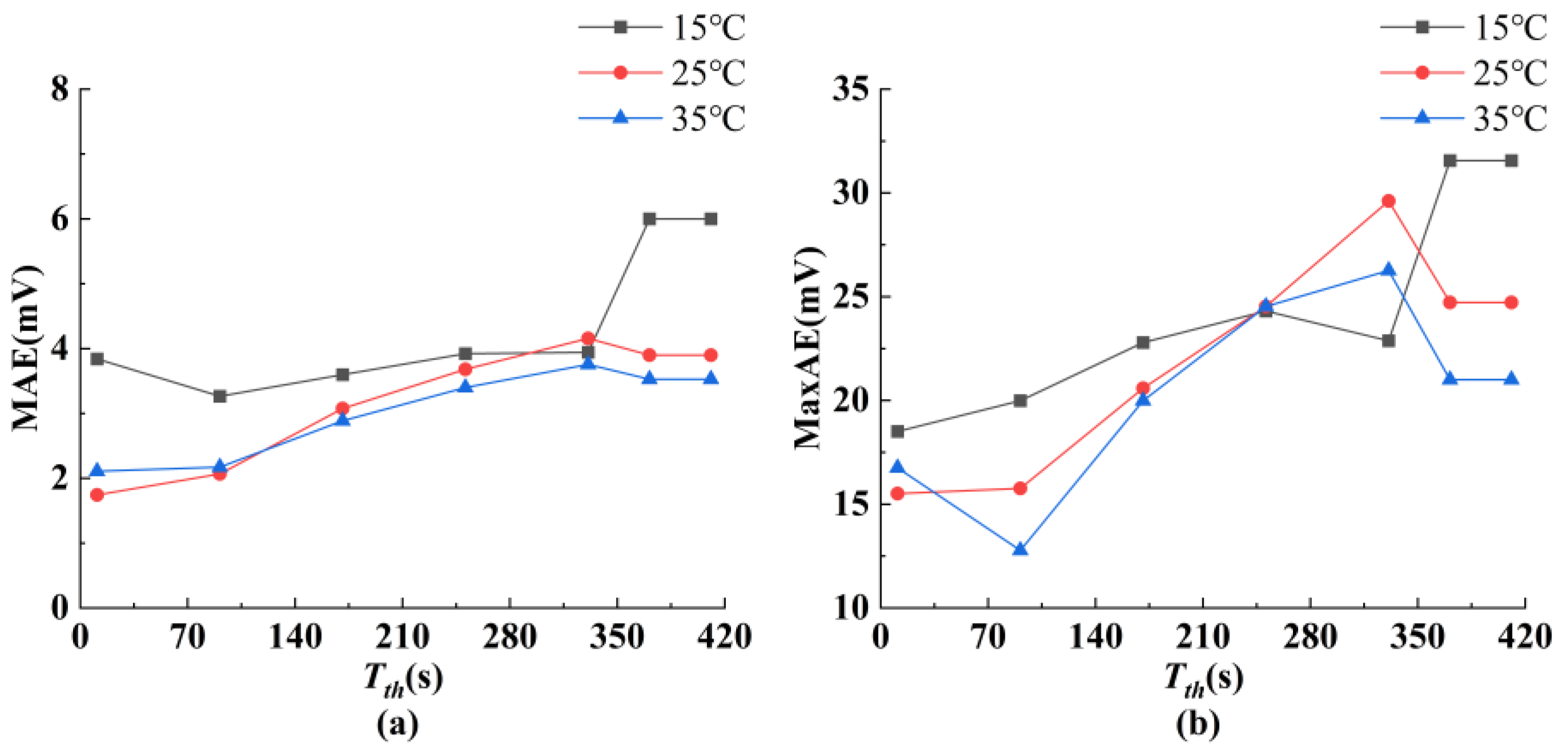 Batteries 11 00312 g018