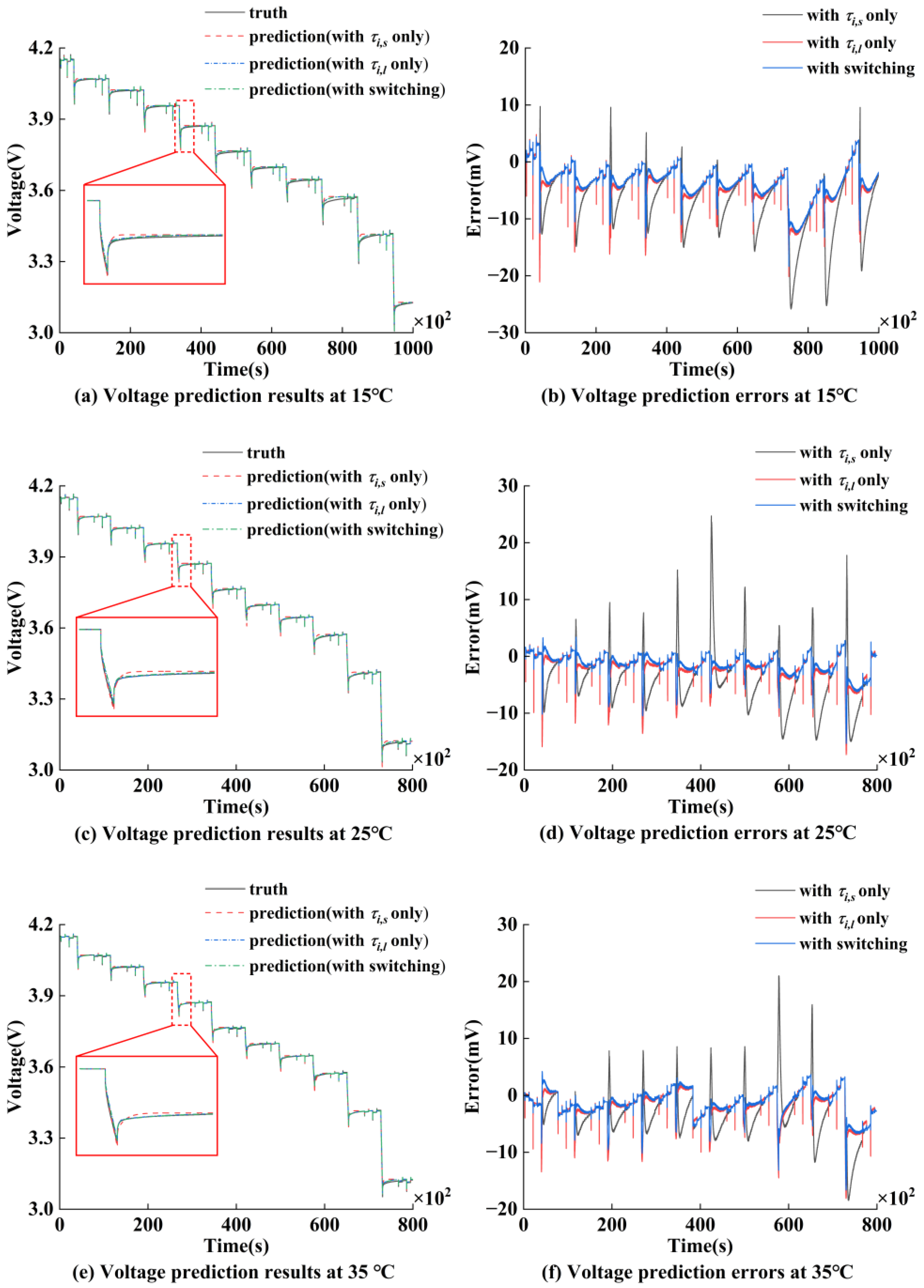 Batteries 11 00312 g019