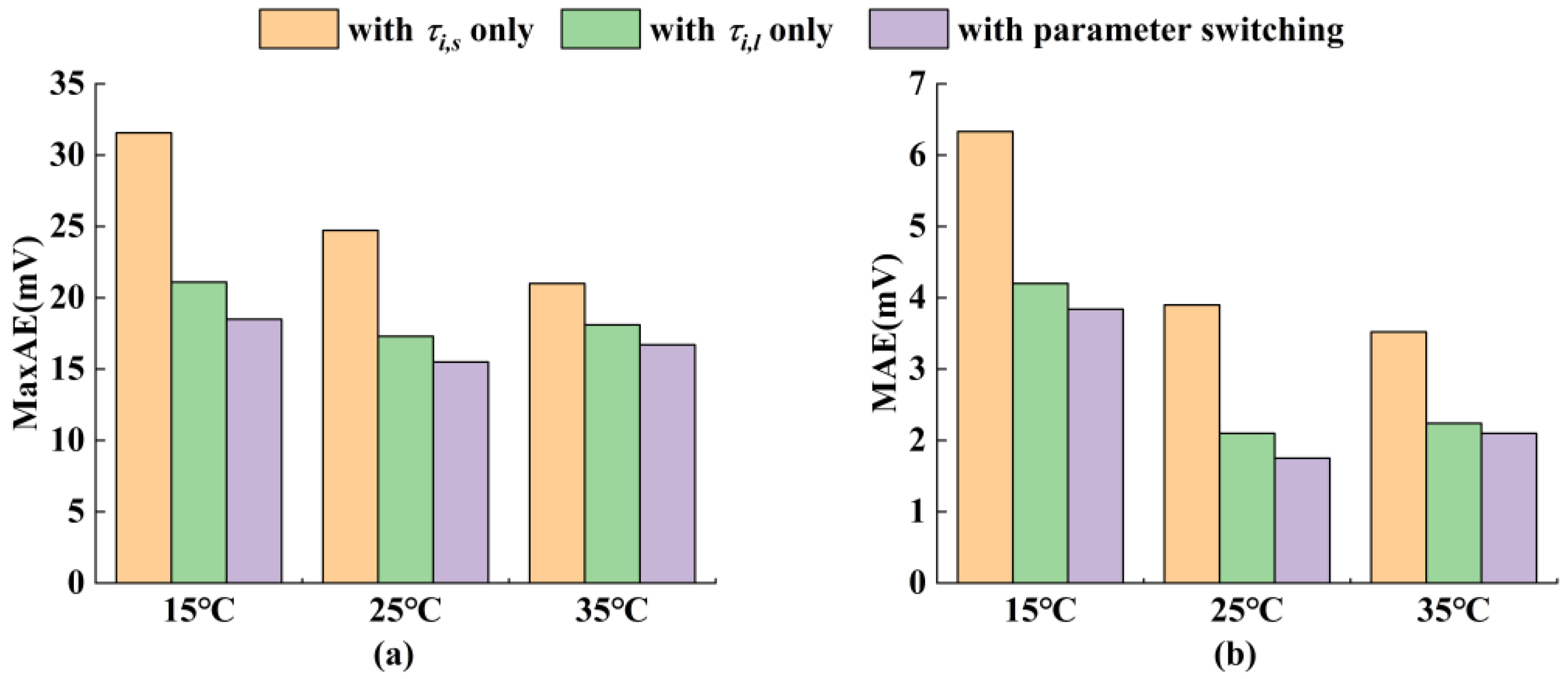 Batteries 11 00312 g020