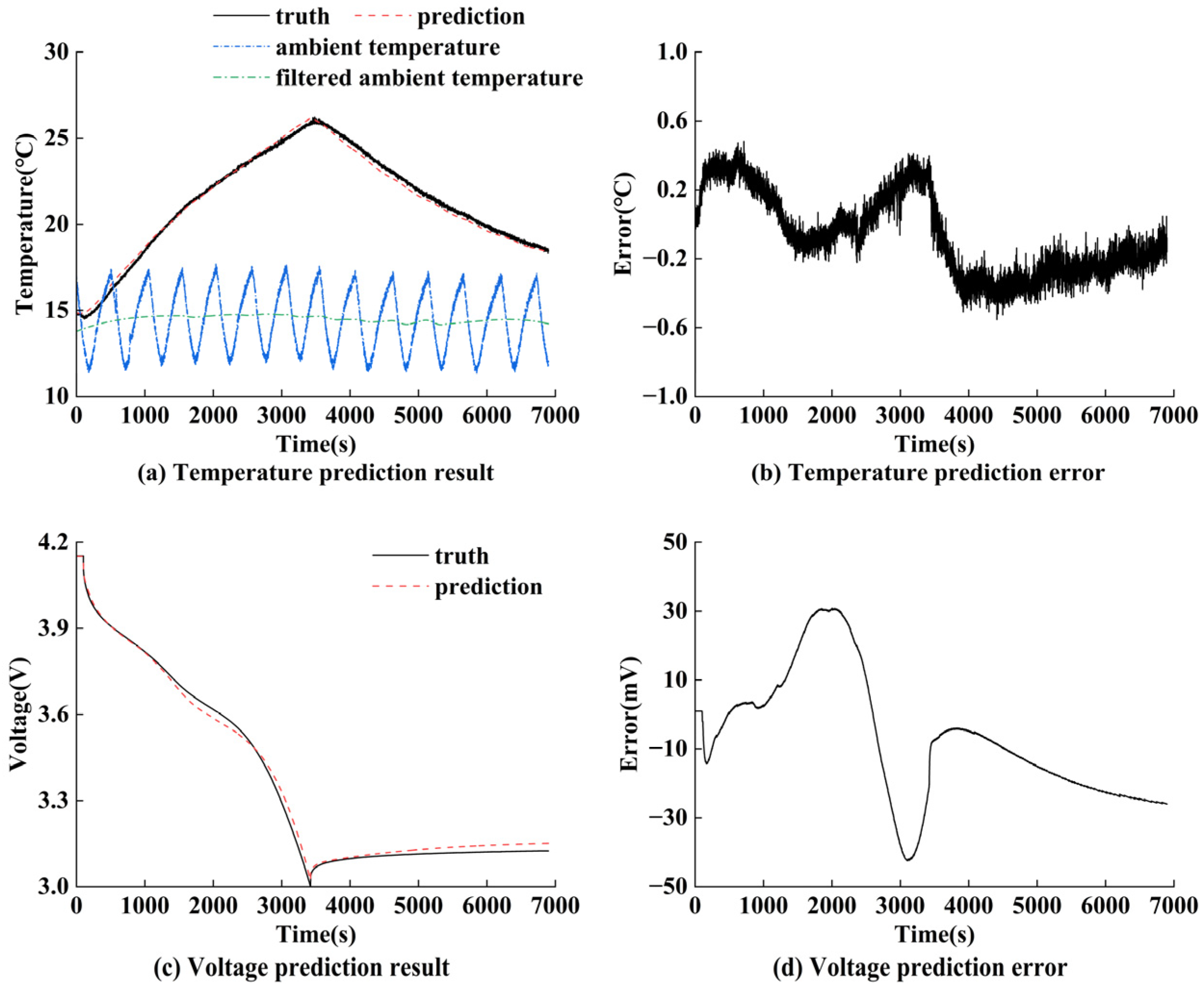 Batteries 11 00312 g023