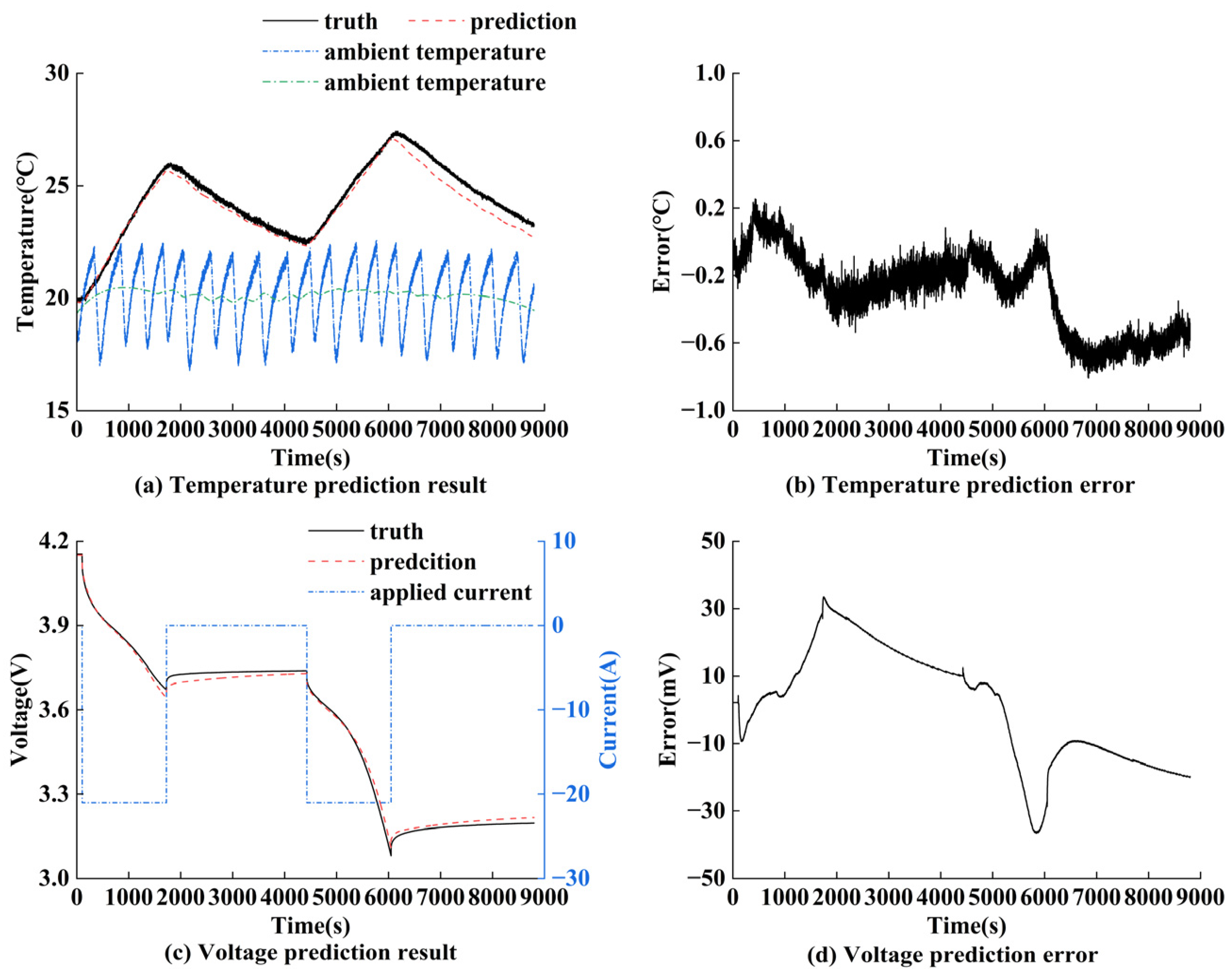 Batteries 11 00312 g025