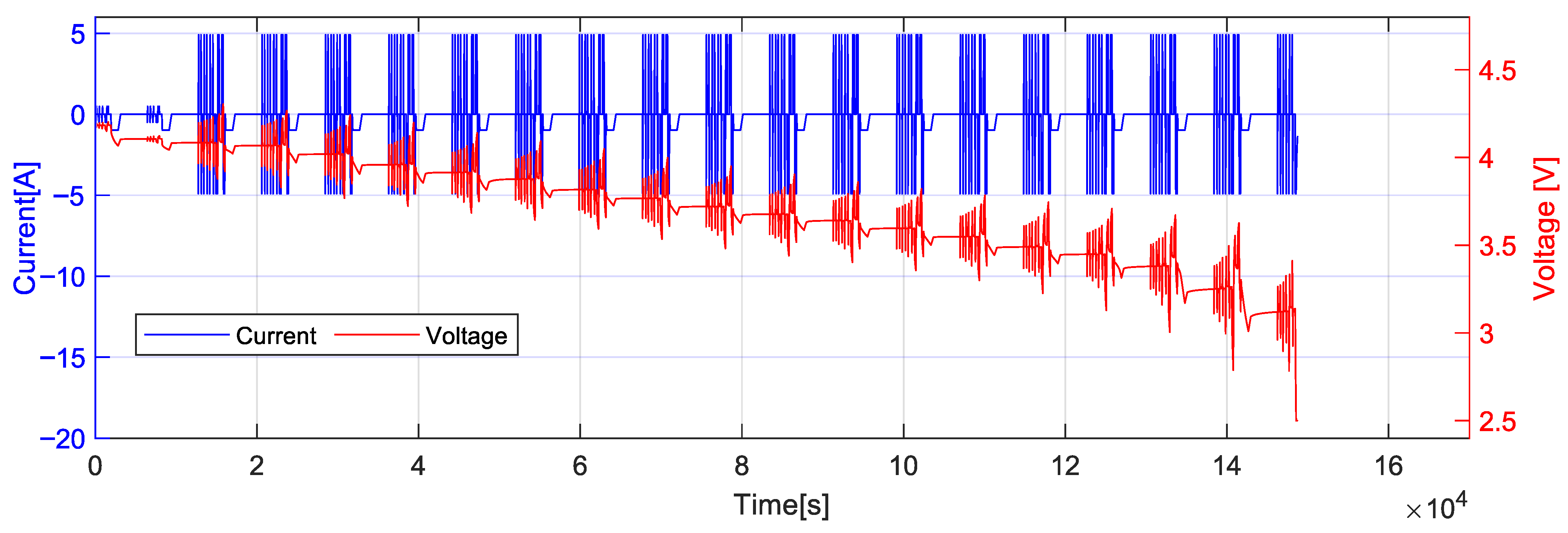 Batteries 11 00313 g006