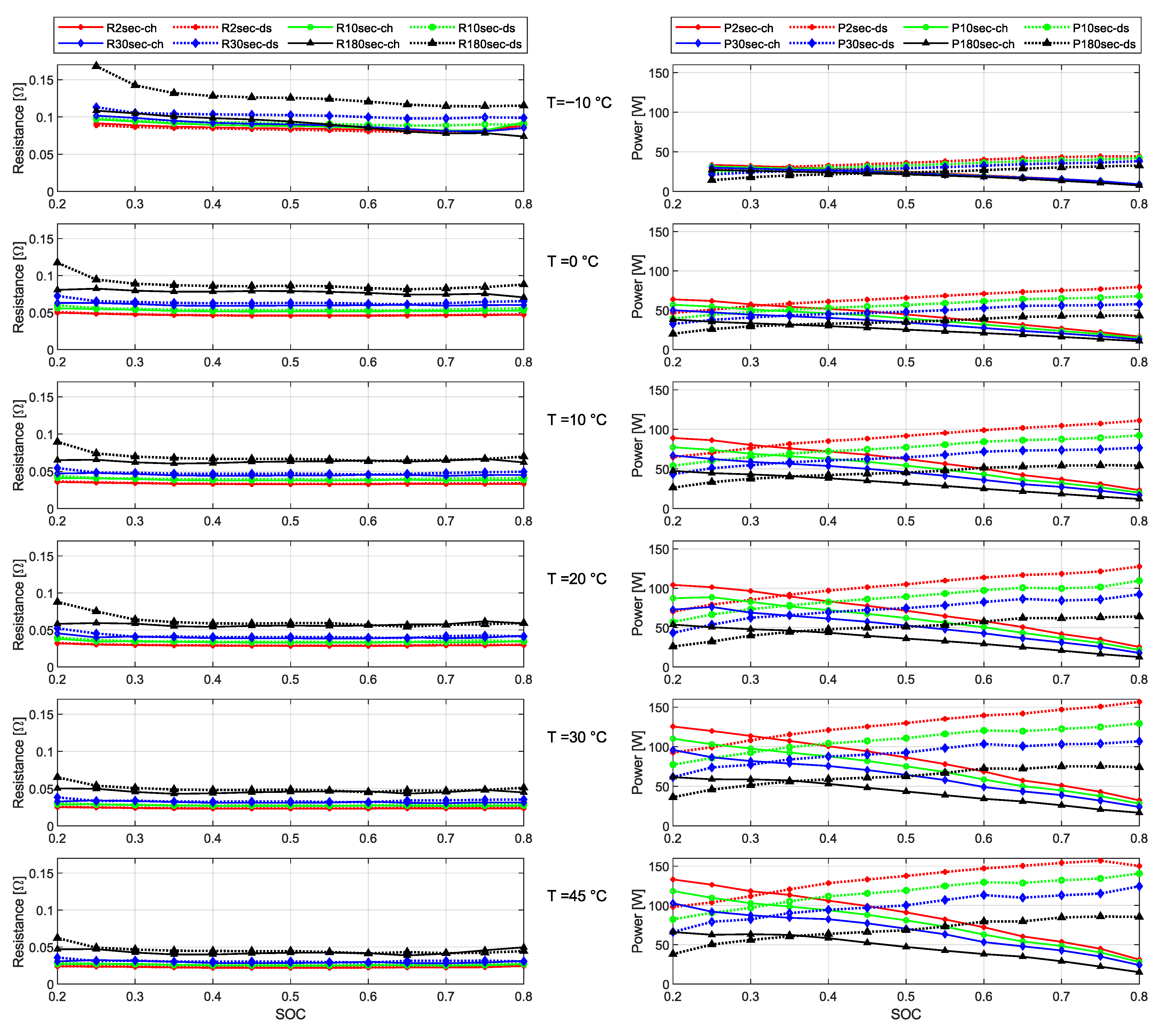 Batteries 11 00313 g008