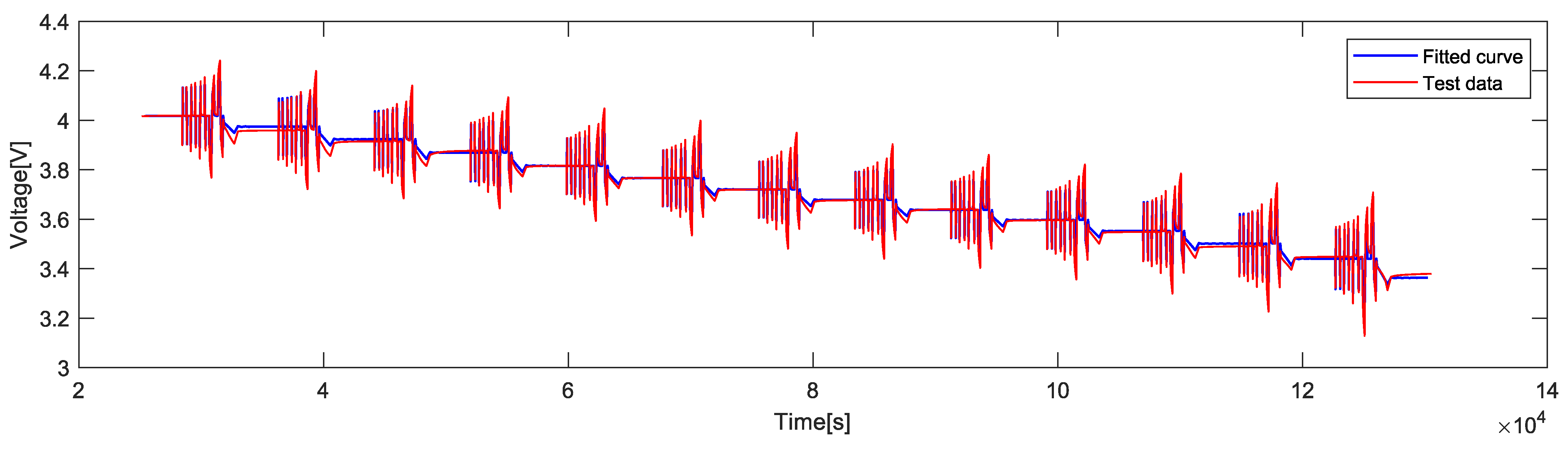 Batteries 11 00313 g011