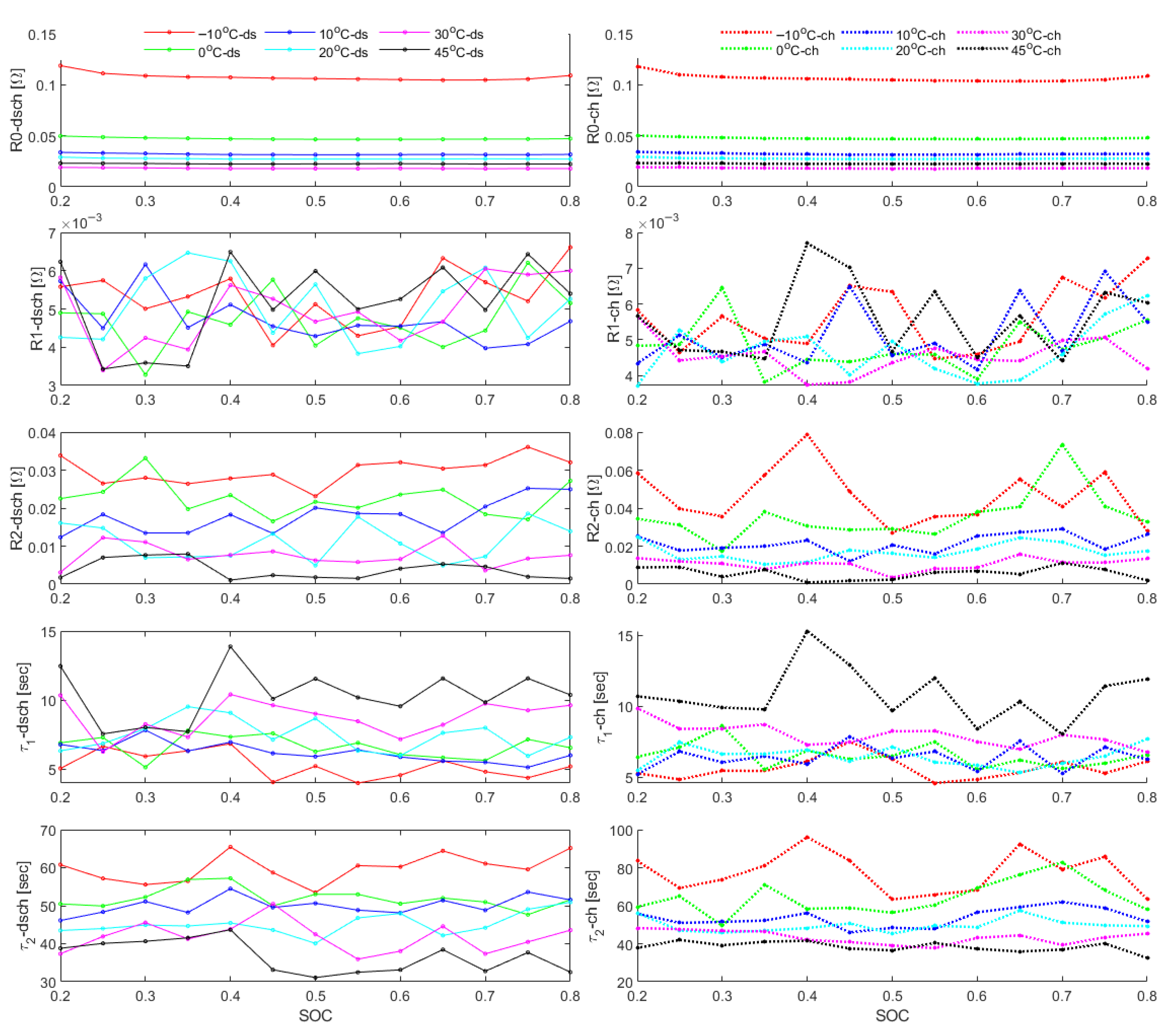 Batteries 11 00313 g012