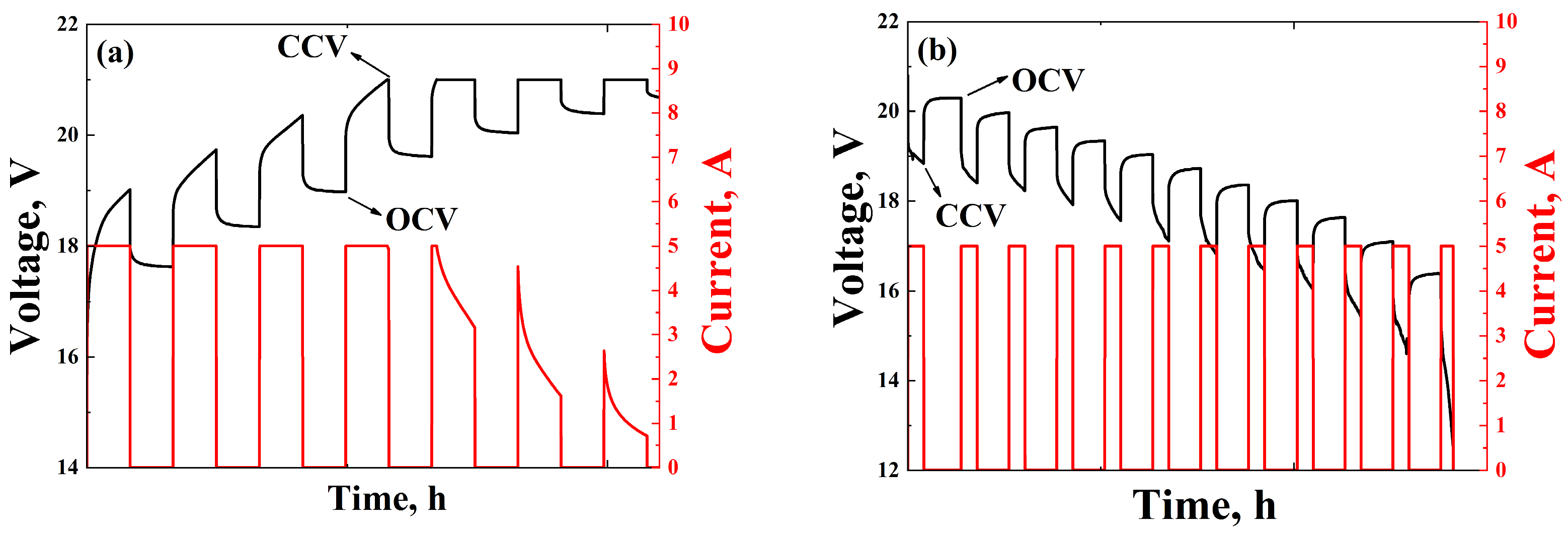 Batteries 11 00314 g003 Batteries 11 00314 g003