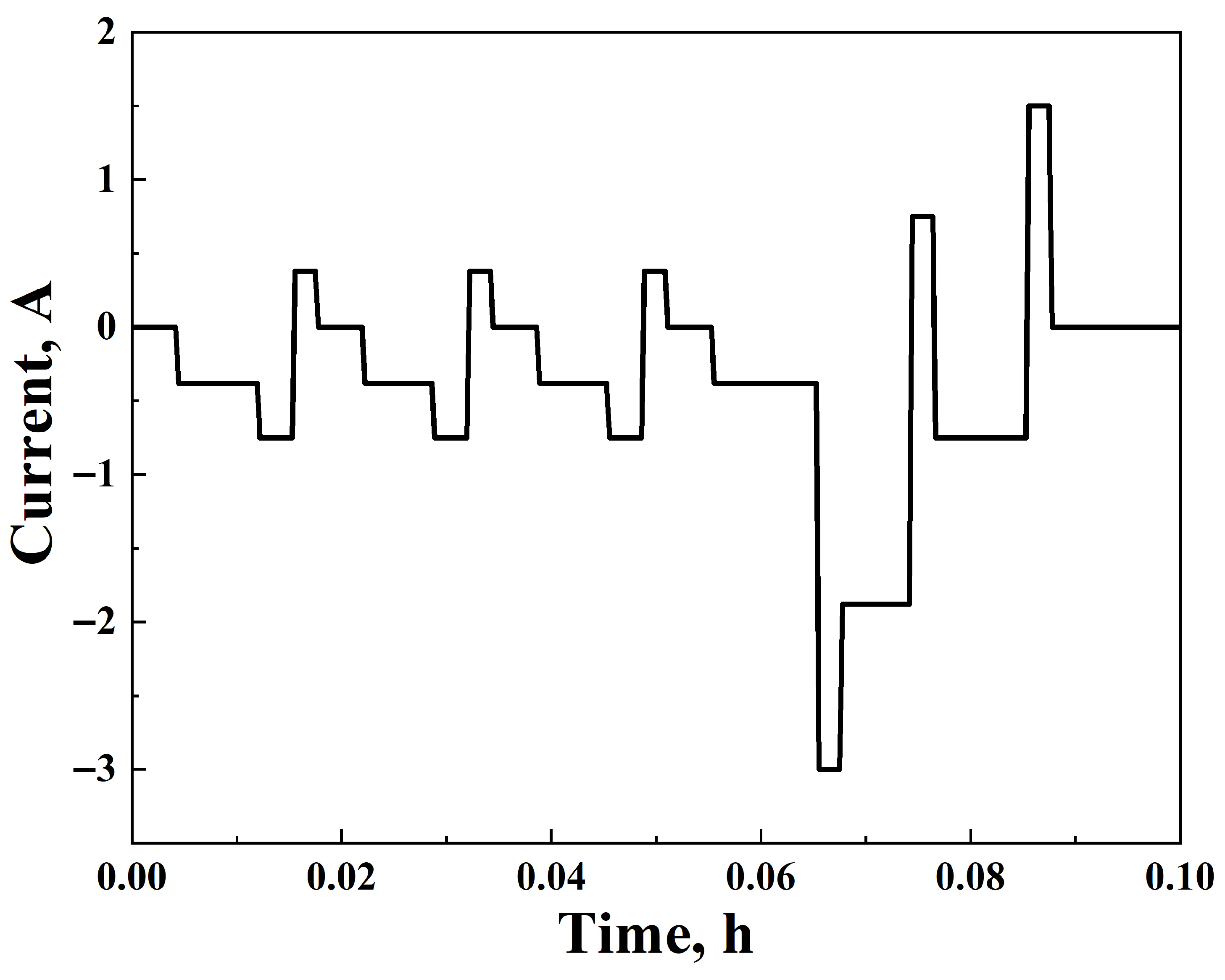 Batteries 11 00314 g004 Batteries 11 00314 g004