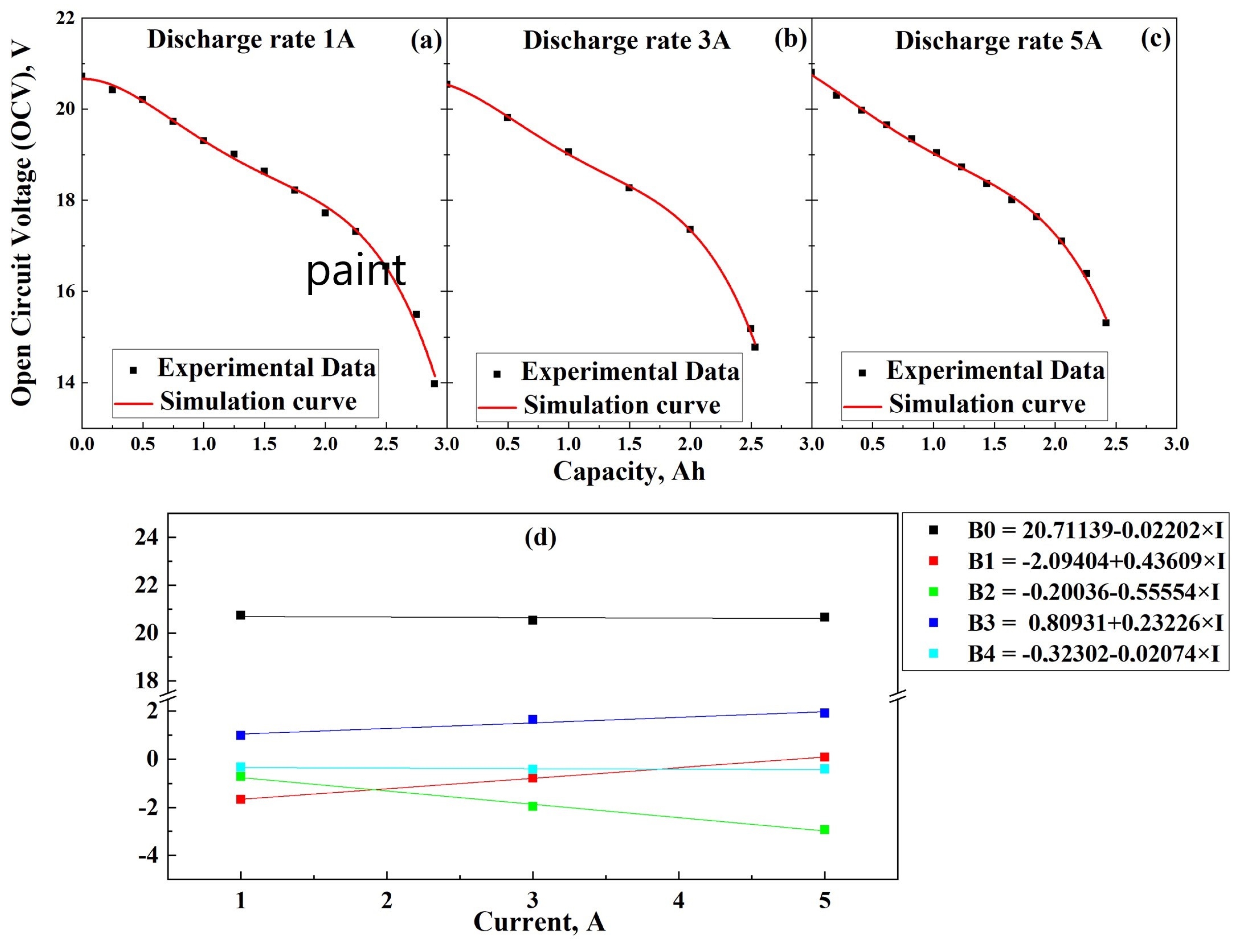 Batteries 11 00314 g005 Batteries 11 00314 g005