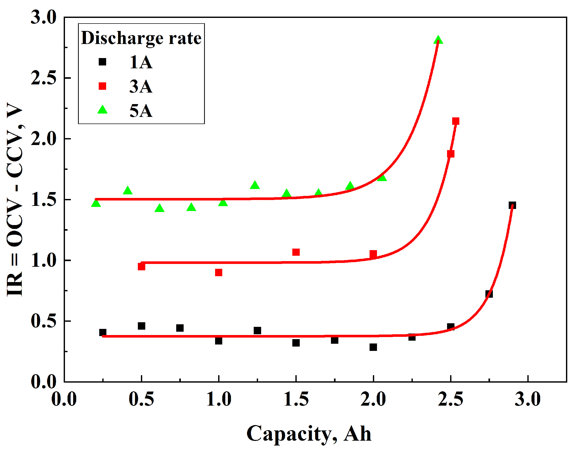 Batteries 11 00314 g006 Batteries 11 00314 g006