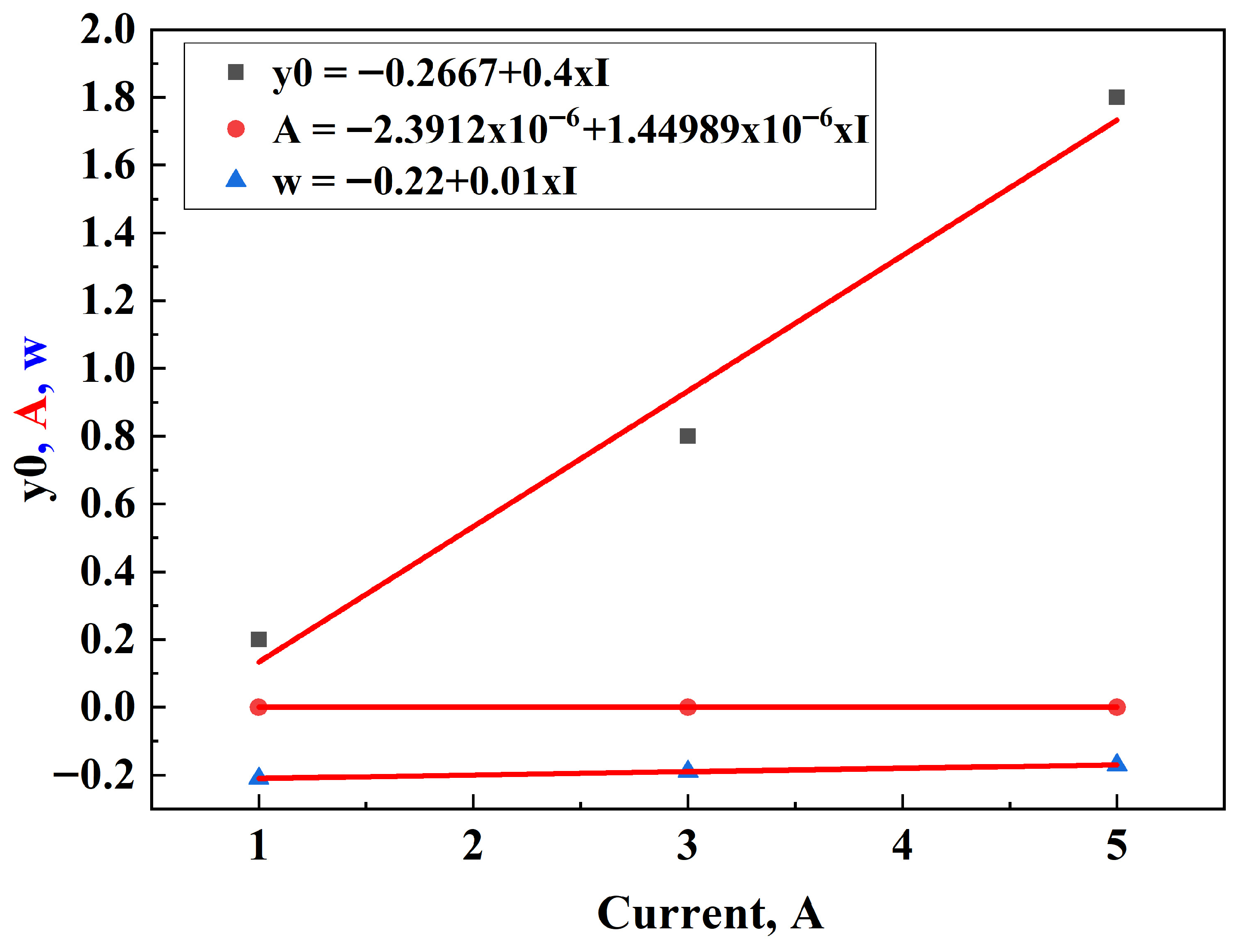 Batteries 11 00314 g007 Batteries 11 00314 g007