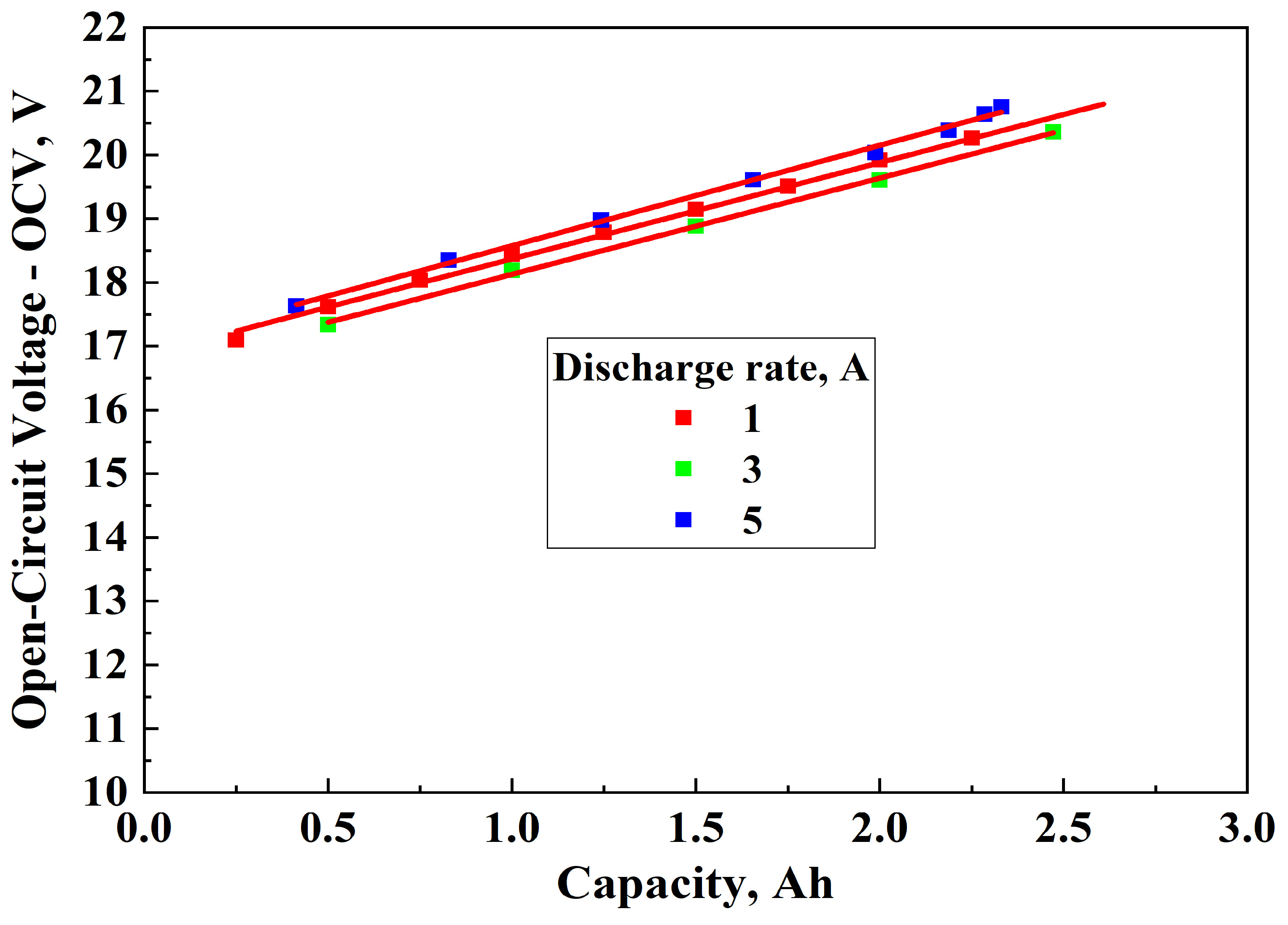 Batteries 11 00314 g008 Batteries 11 00314 g008