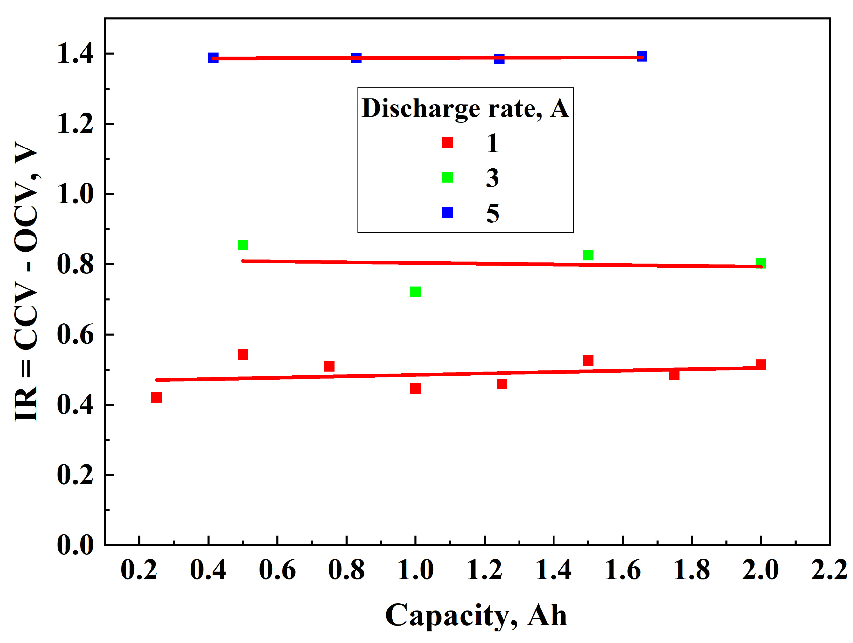 Batteries 11 00314 g009 Batteries 11 00314 g009