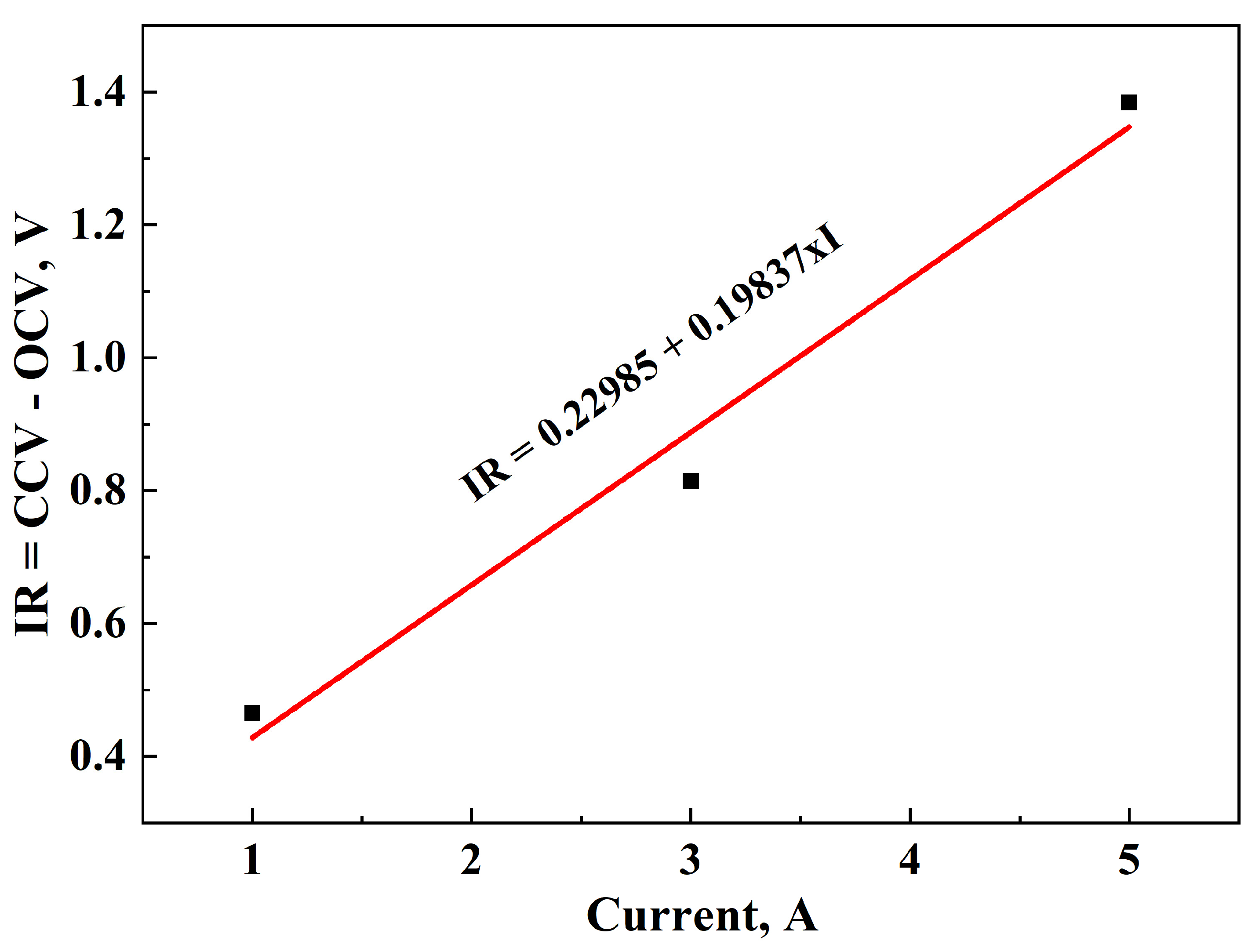 Batteries 11 00314 g010 Batteries 11 00314 g010