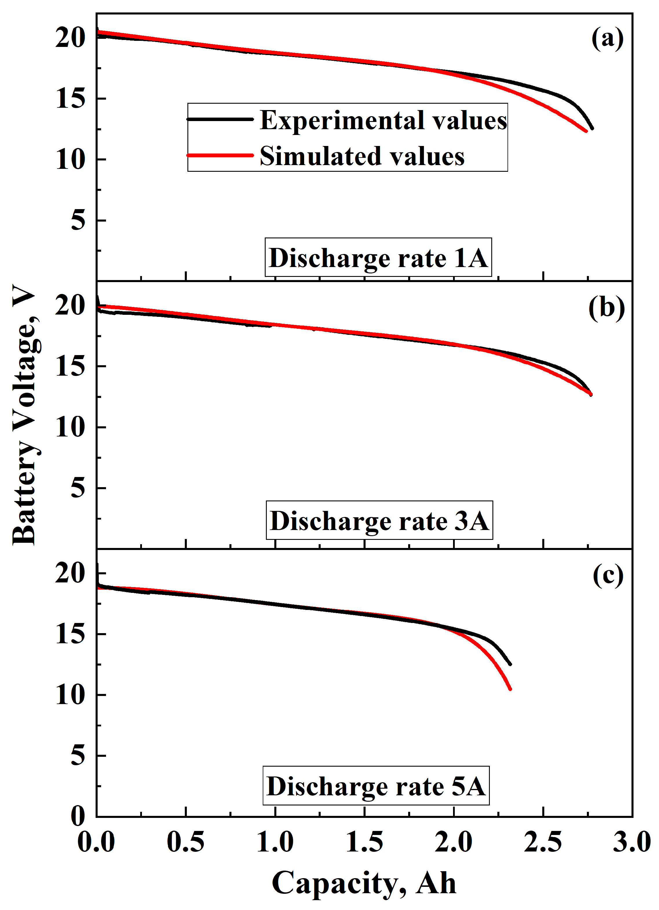 Batteries 11 00314 g011 Batteries 11 00314 g011