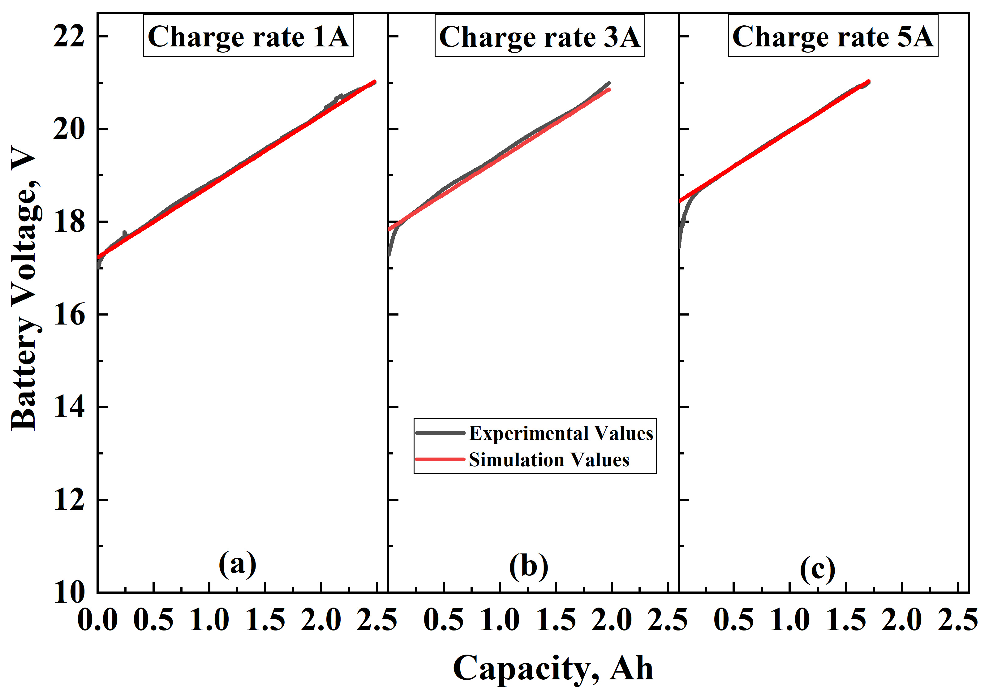 Batteries 11 00314 g012 Batteries 11 00314 g012