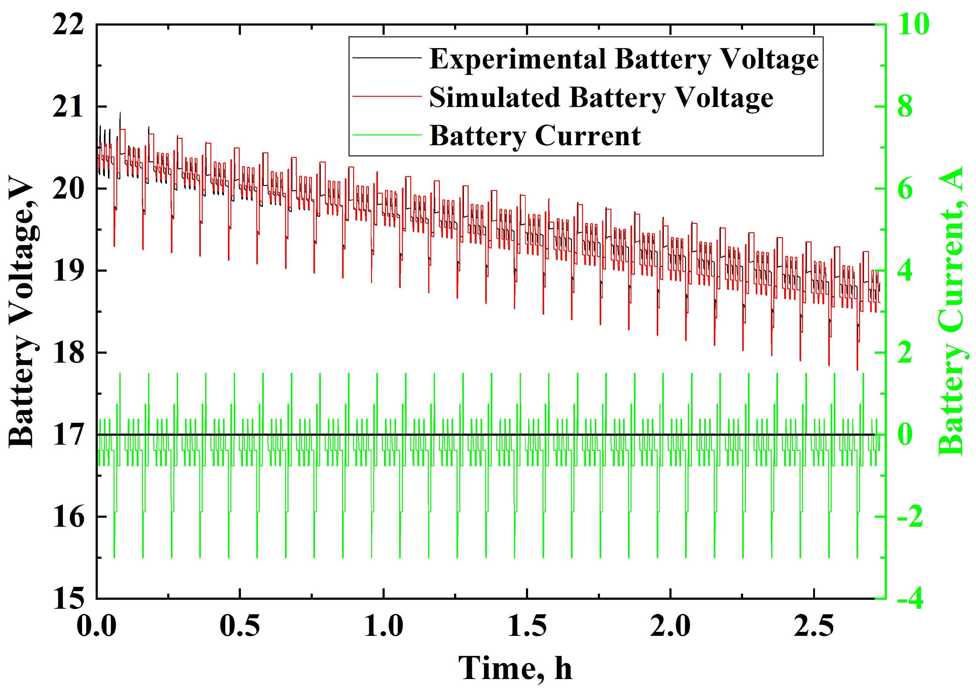 Batteries 11 00314 g013 Batteries 11 00314 g013
