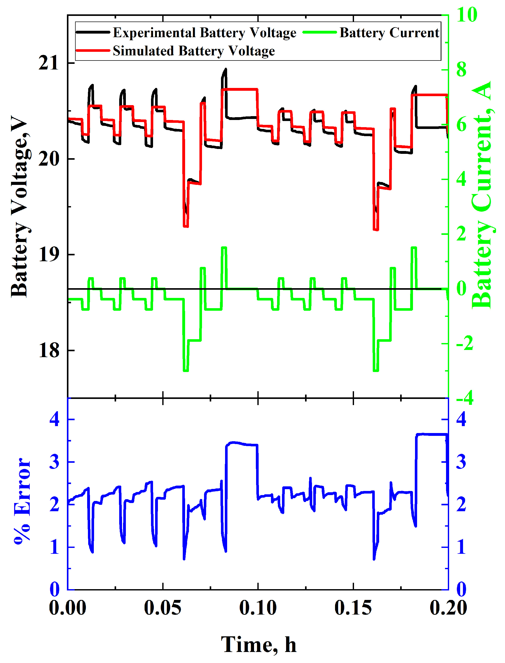 Batteries 11 00314 g014 Batteries 11 00314 g014