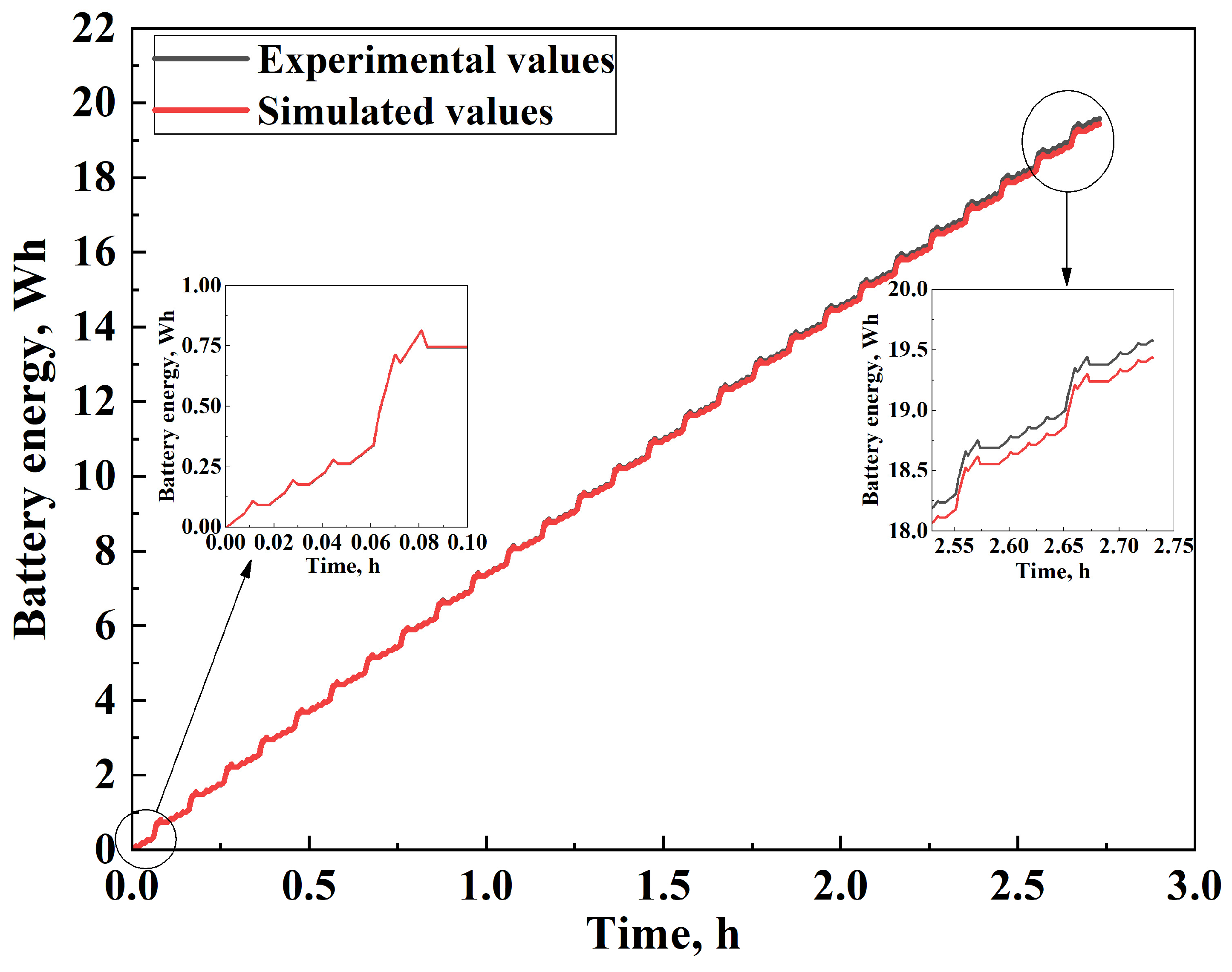 Batteries 11 00314 g015 Batteries 11 00314 g015