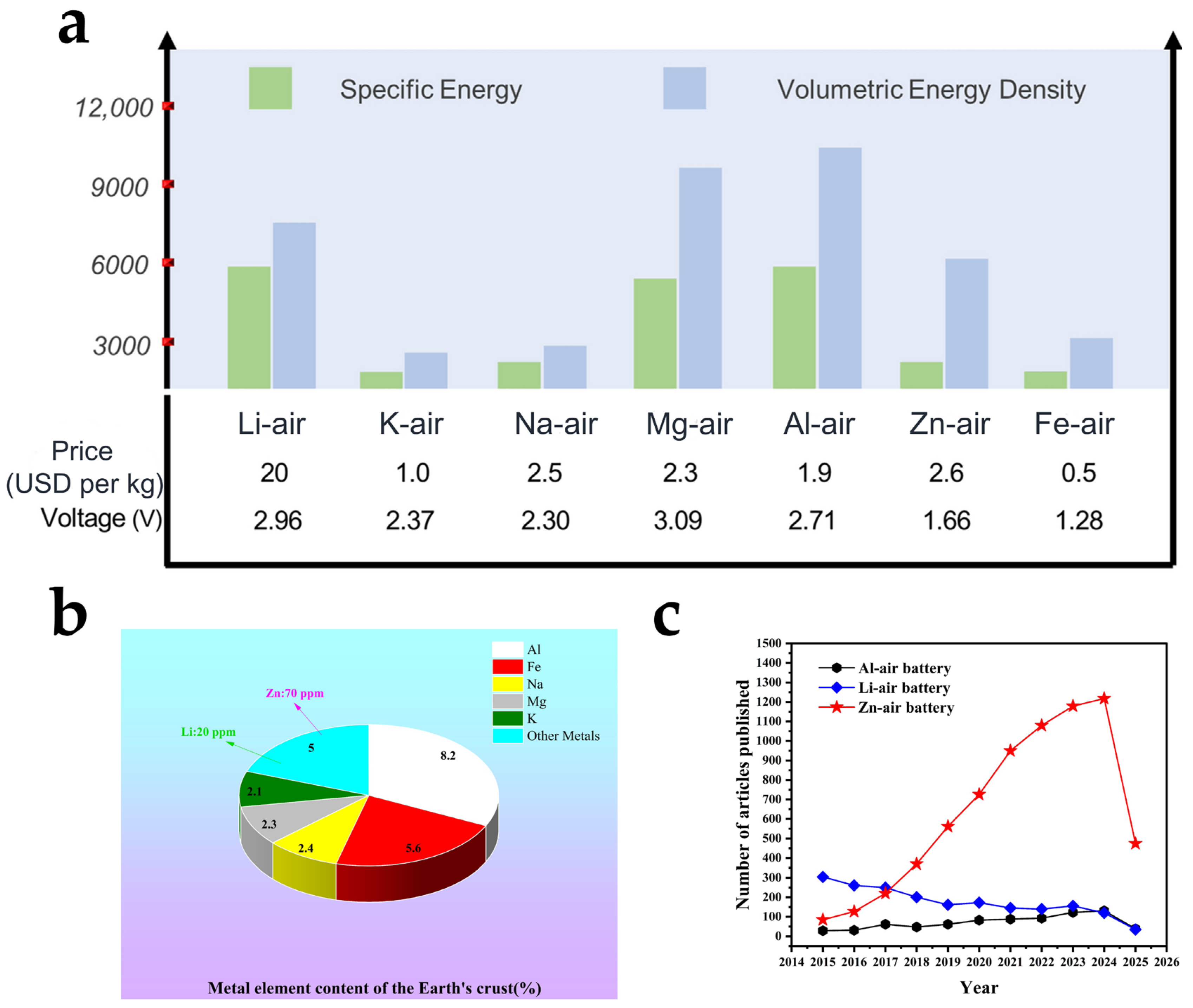 Batteries 11 00315 g001 Batteries 11 00315 g001