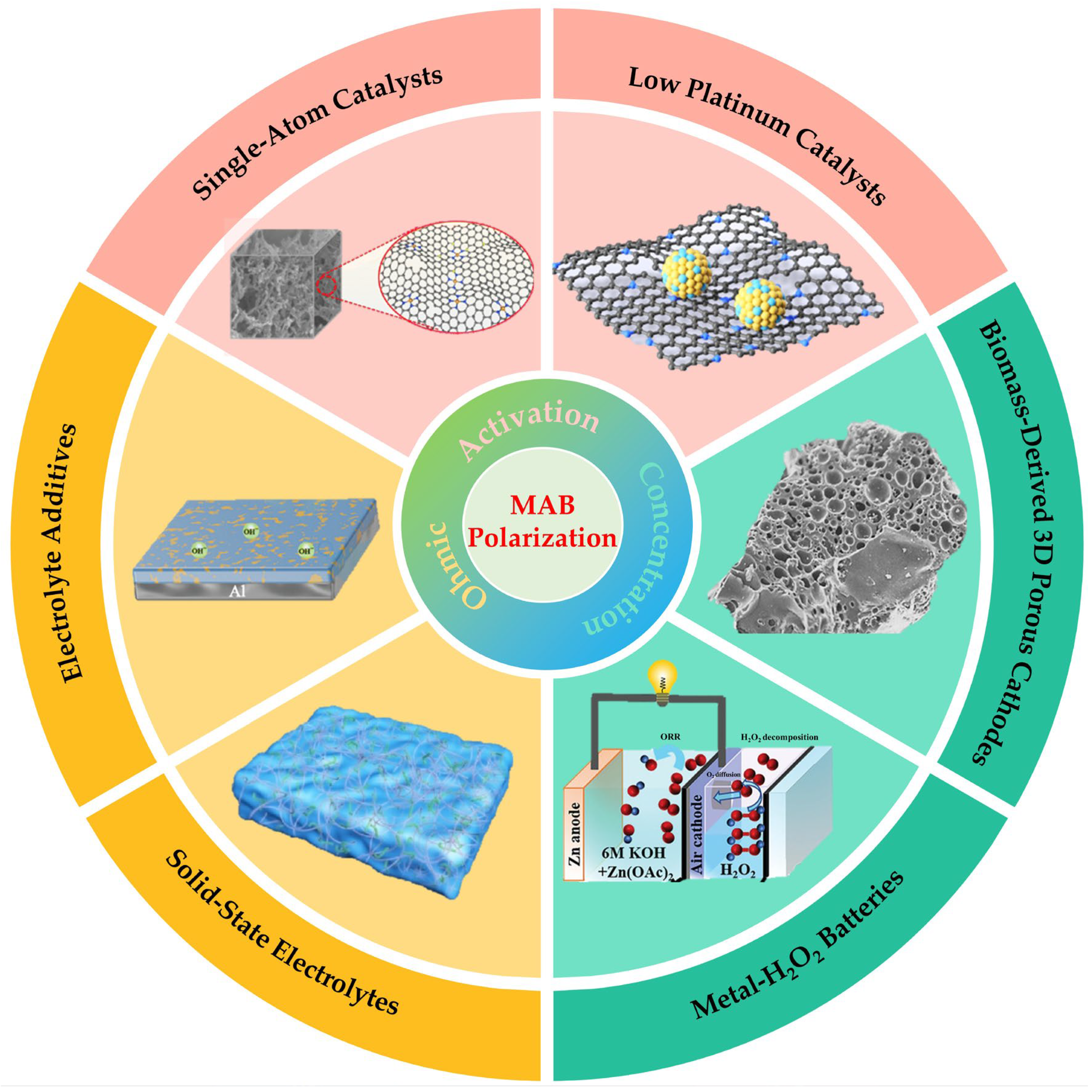 Batteries 11 00315 g002 Batteries 11 00315 g002