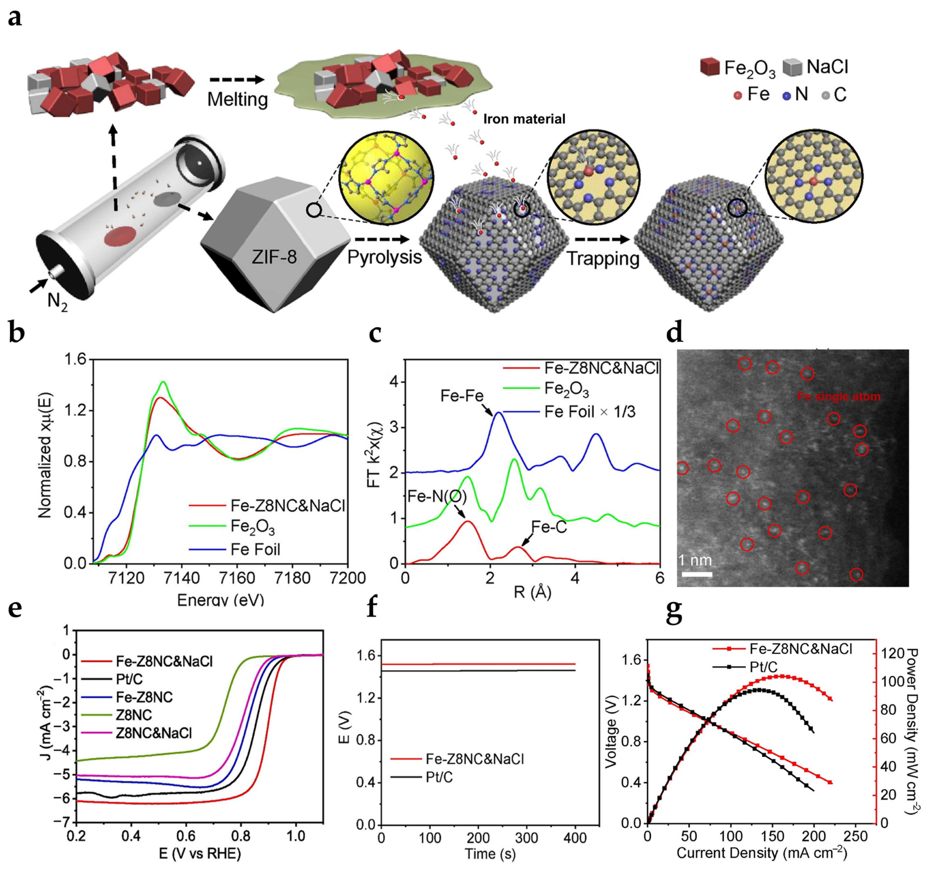 Batteries 11 00315 g003 Batteries 11 00315 g003