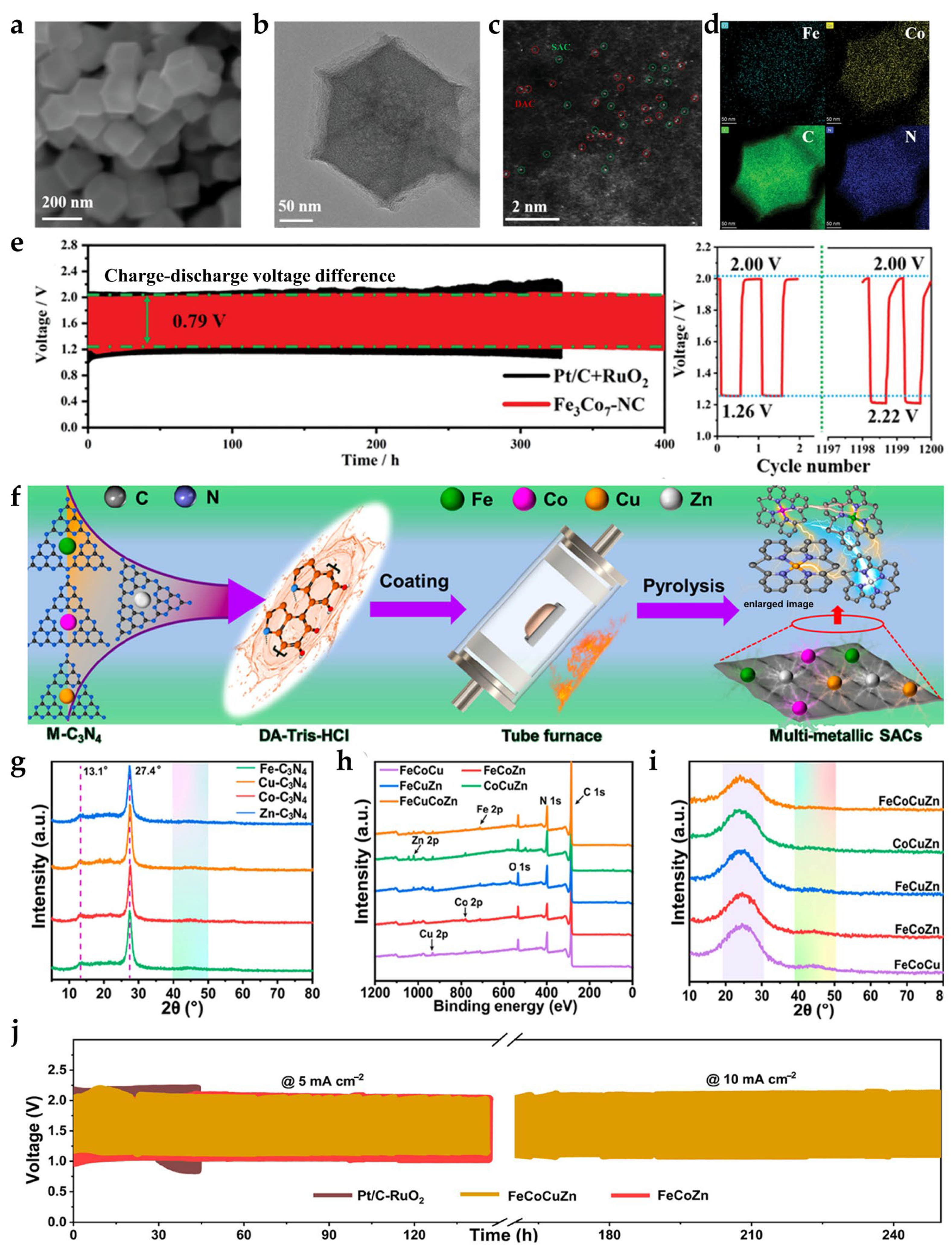Batteries 11 00315 g005 Batteries 11 00315 g005