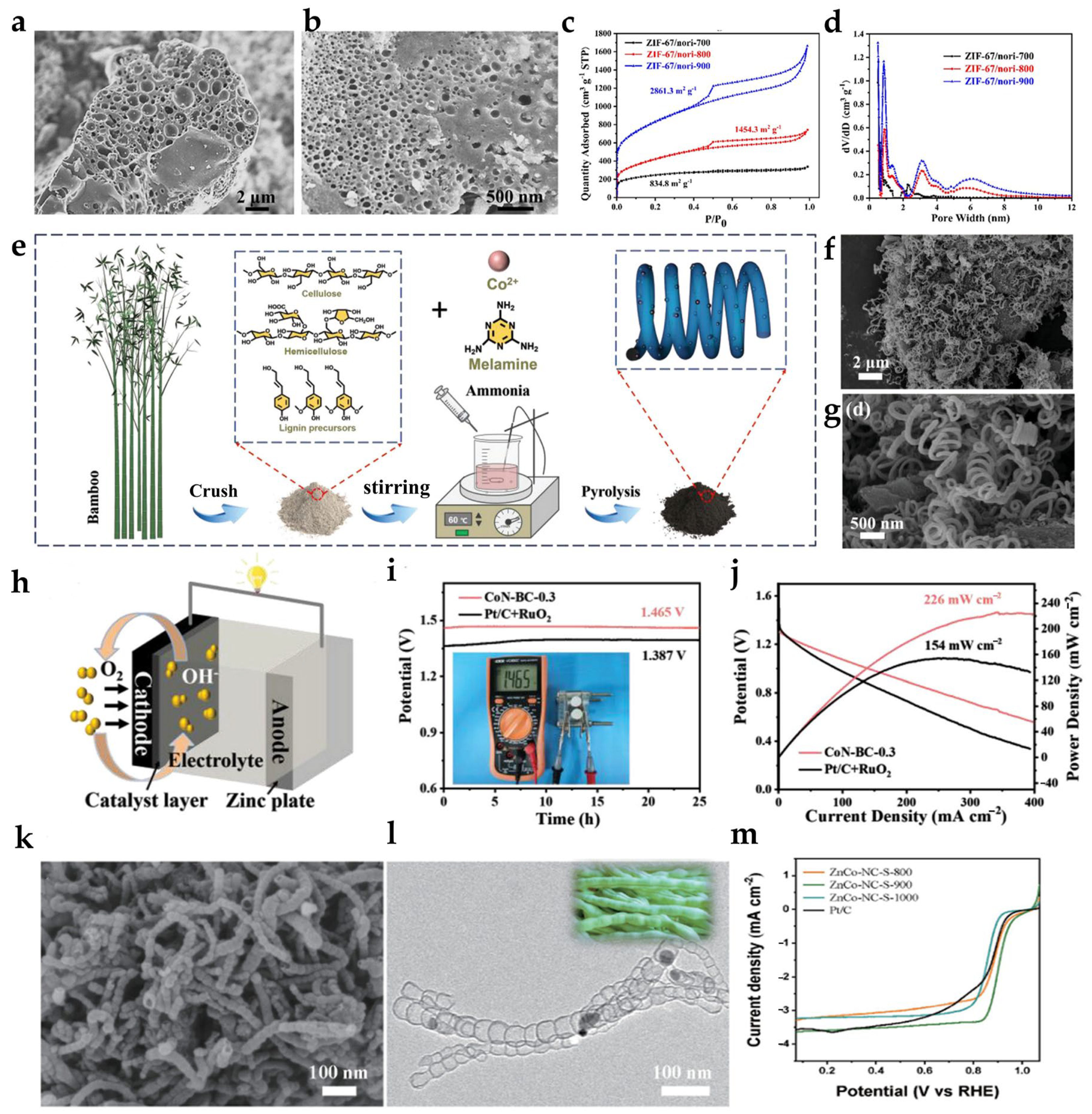Batteries 11 00315 g007 Batteries 11 00315 g007