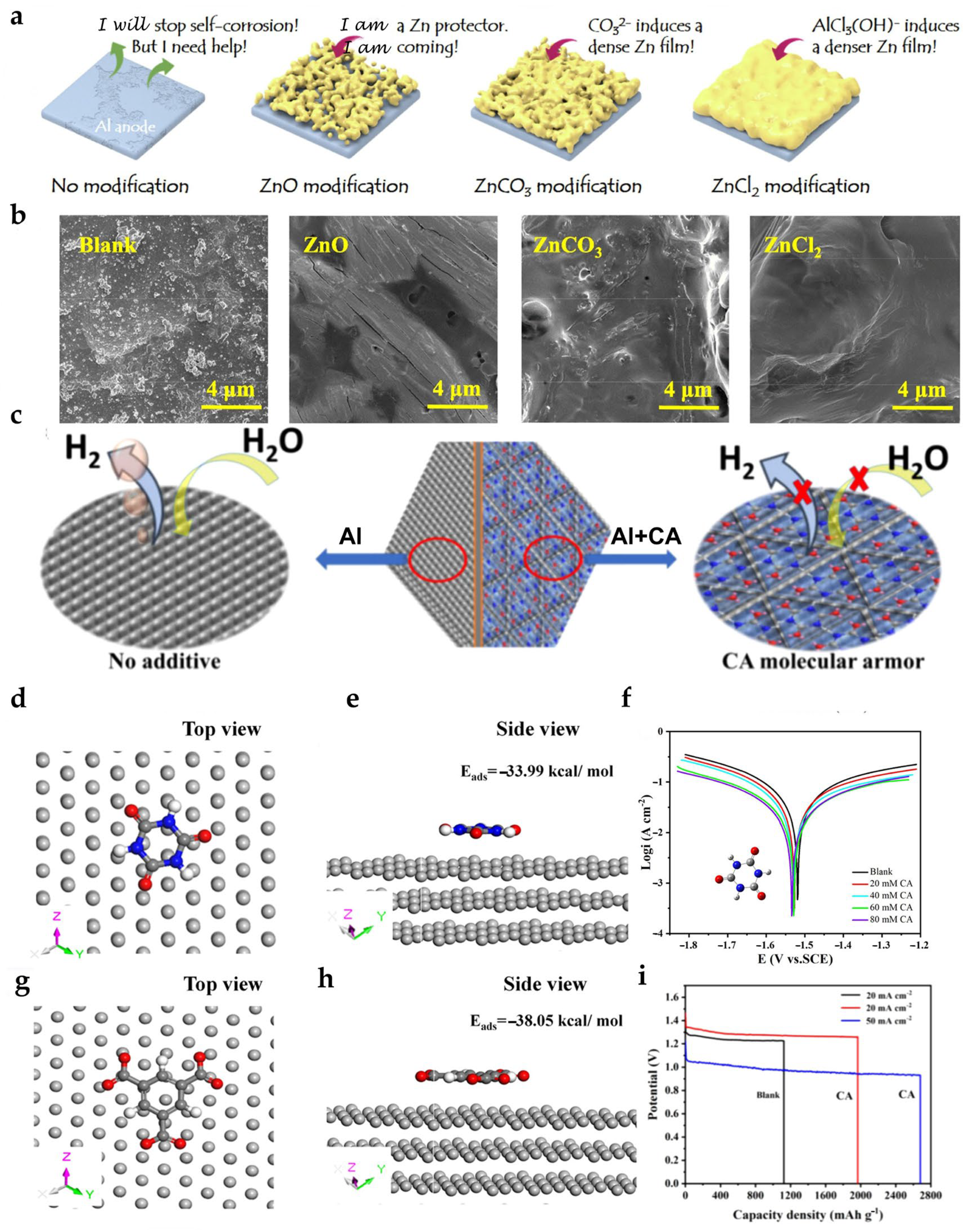 Batteries 11 00315 g009 Batteries 11 00315 g009