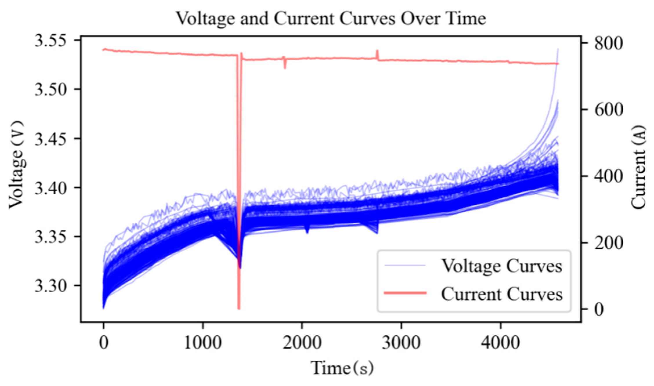 Batteries 11 00316 g001