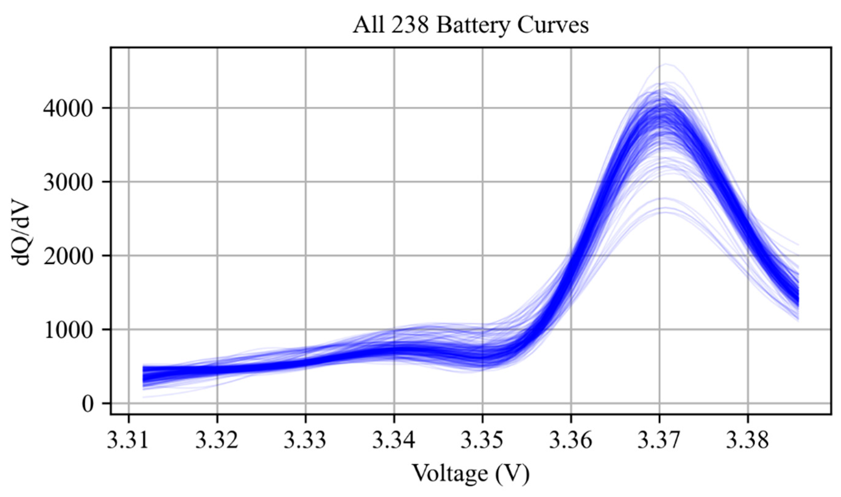 Batteries 11 00316 g002