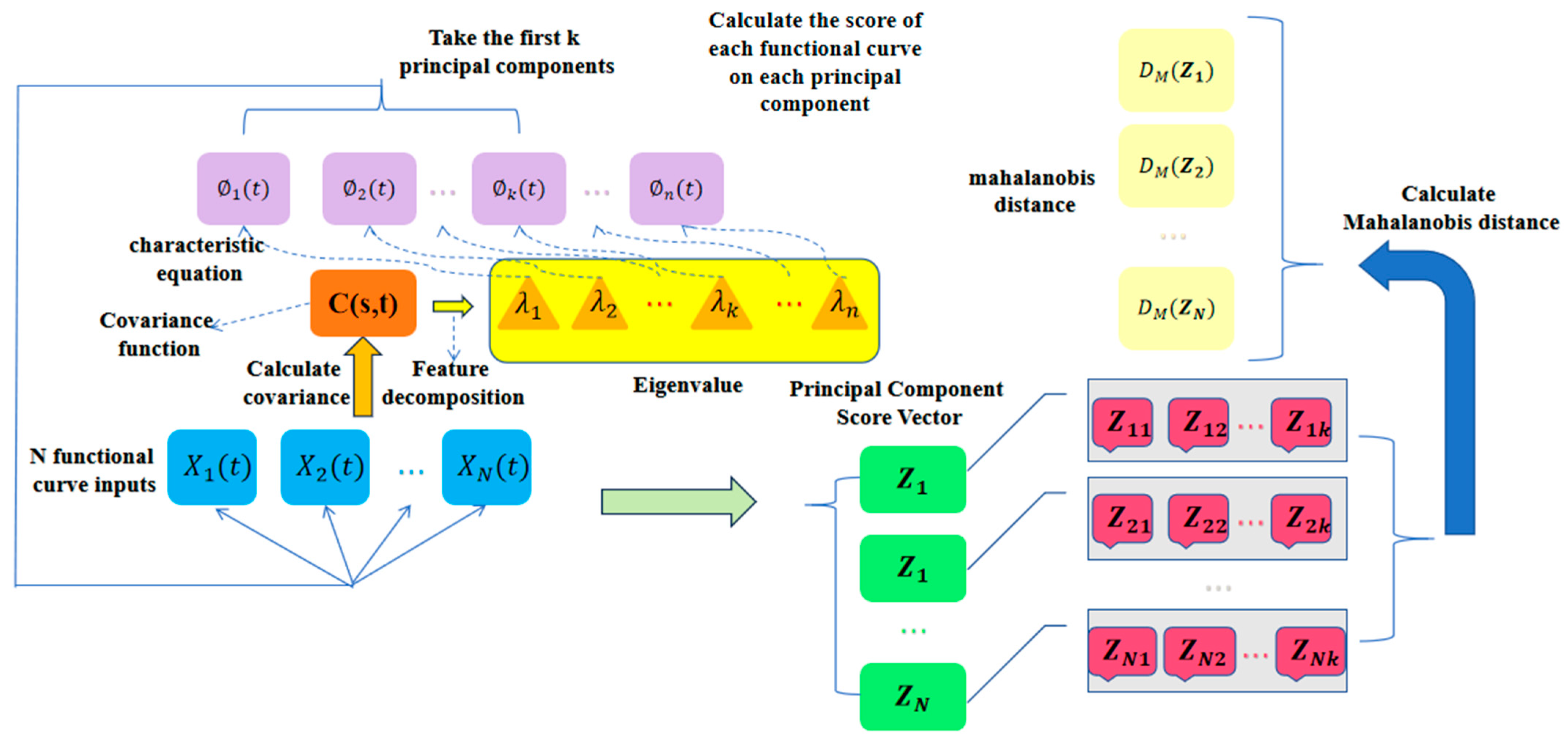 Batteries 11 00316 g005