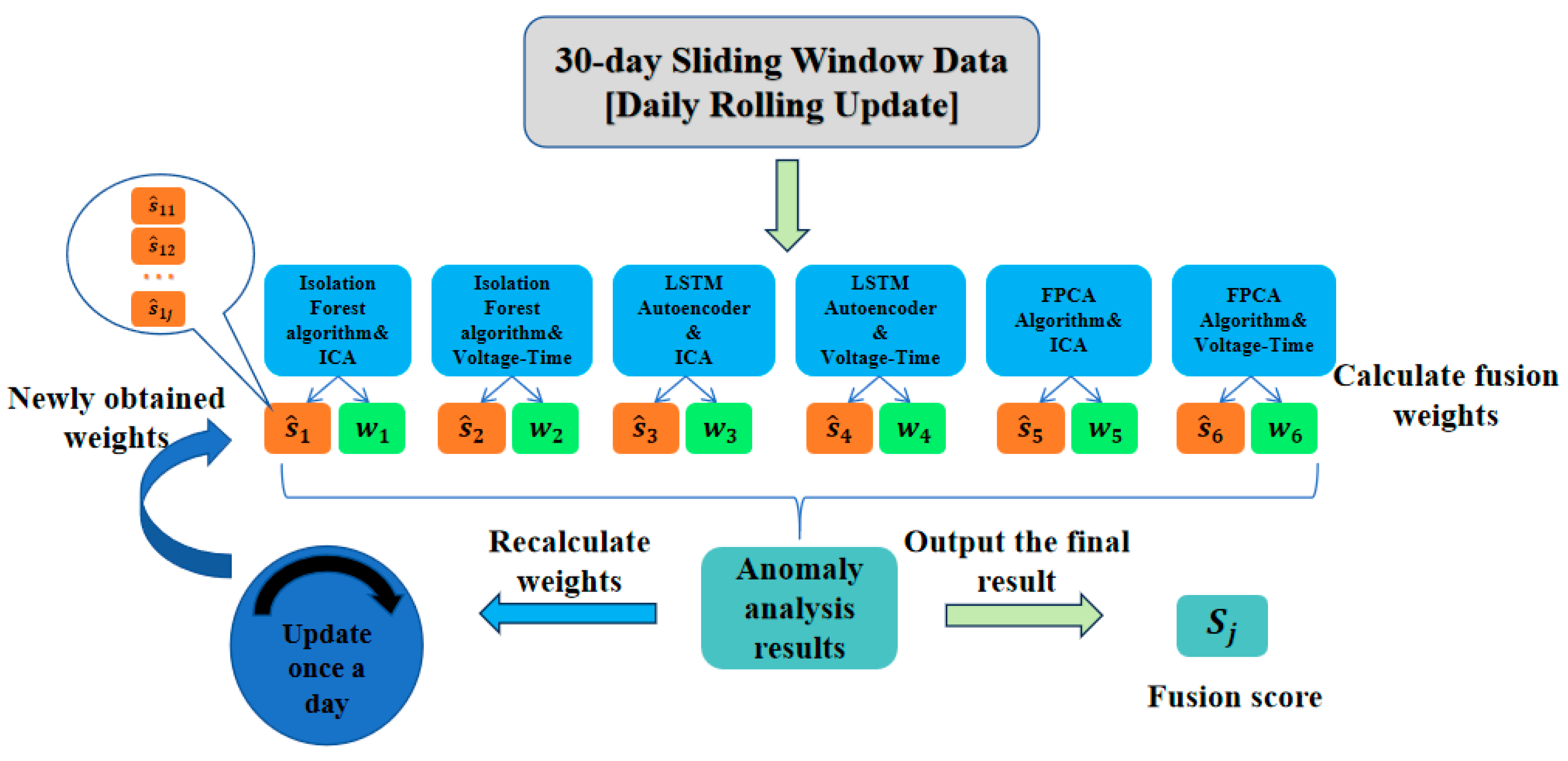 Batteries 11 00316 g006