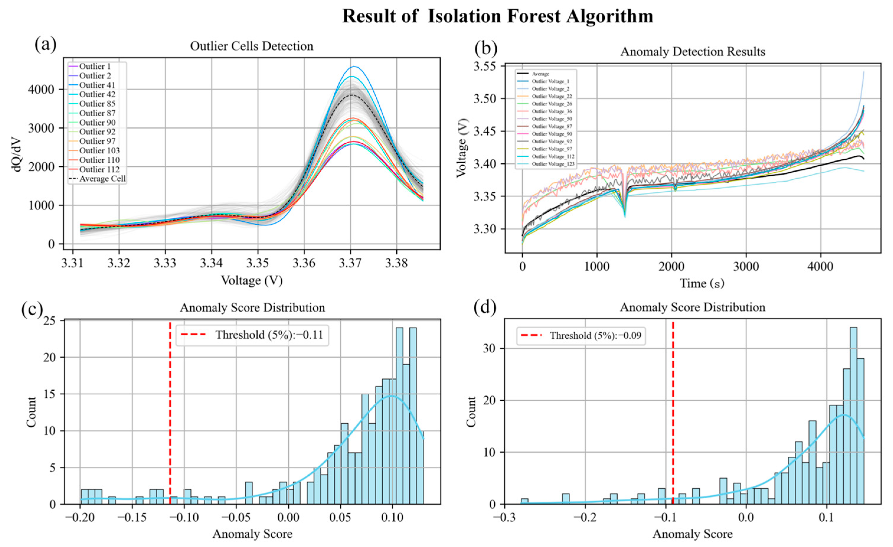 Batteries 11 00316 g007