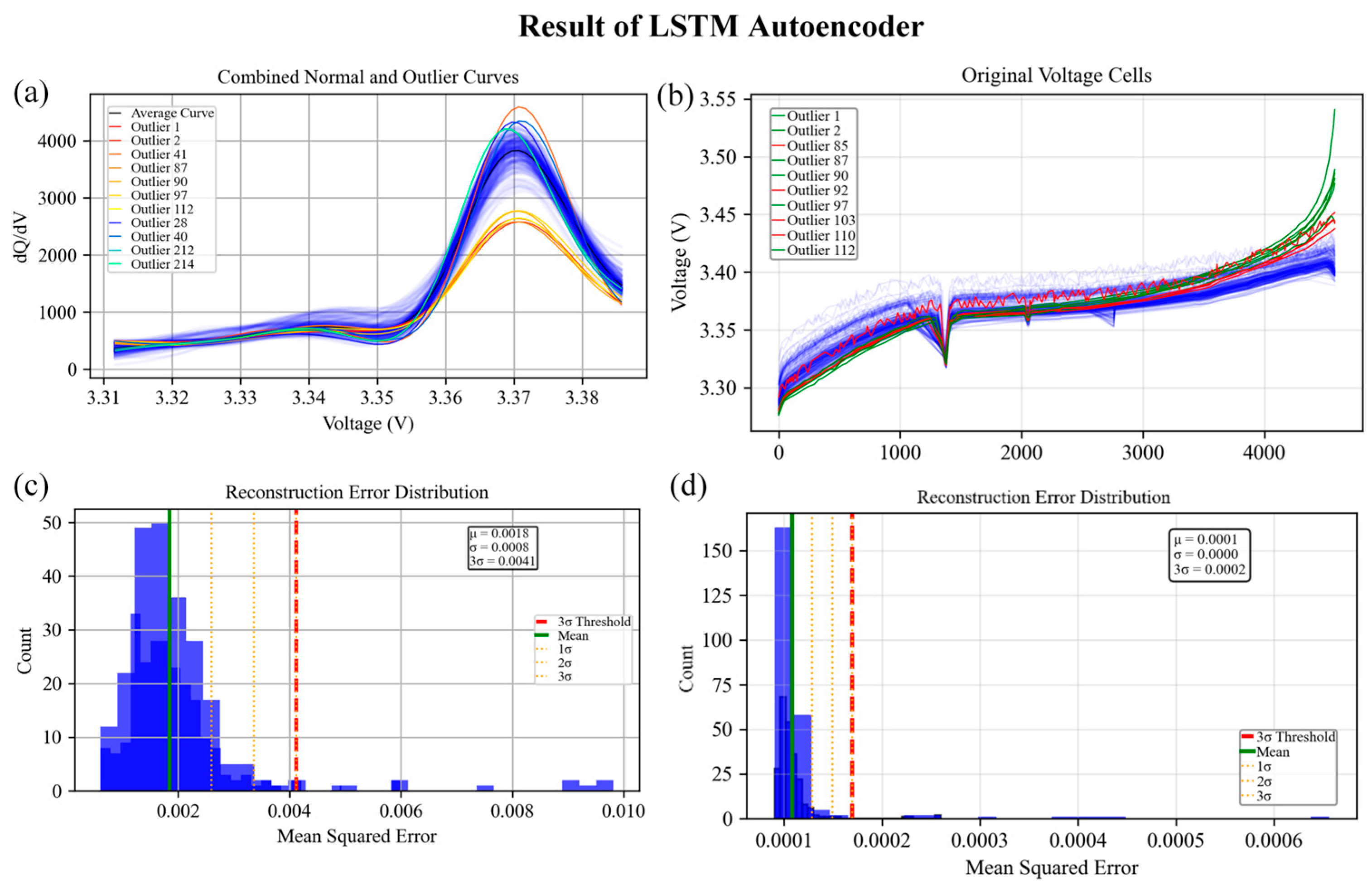Batteries 11 00316 g008