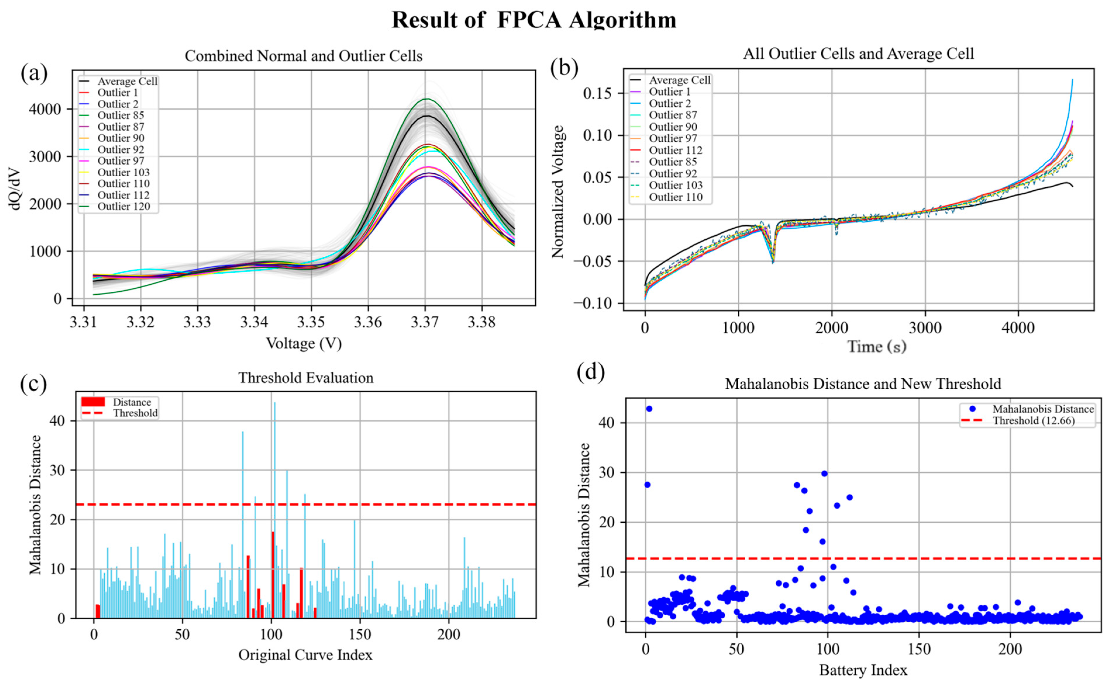 Batteries 11 00316 g009