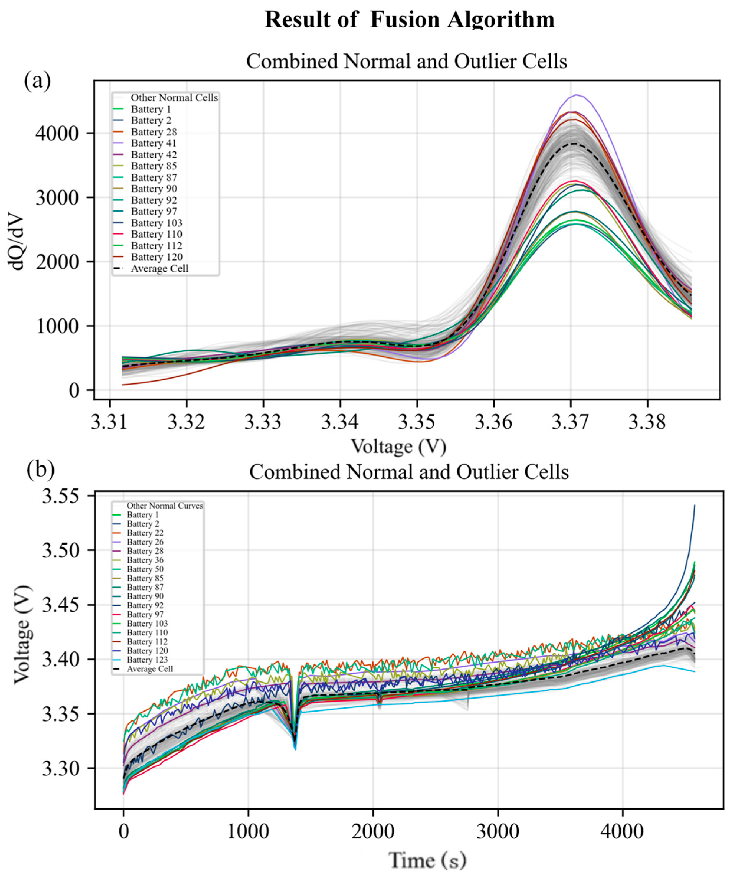 Batteries 11 00316 g010