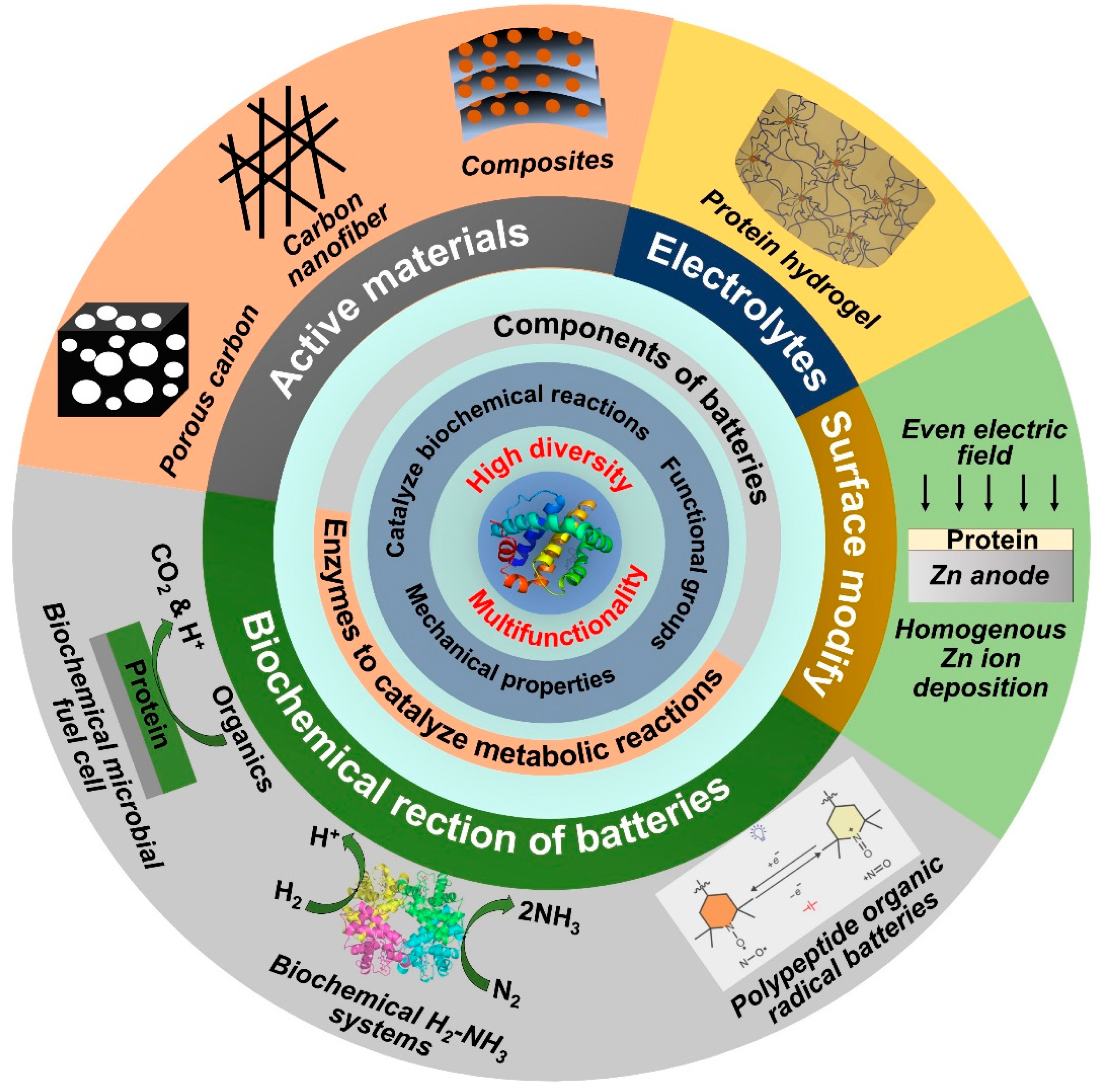 Batteries 11 00318 g001 Batteries 11 00318 g001