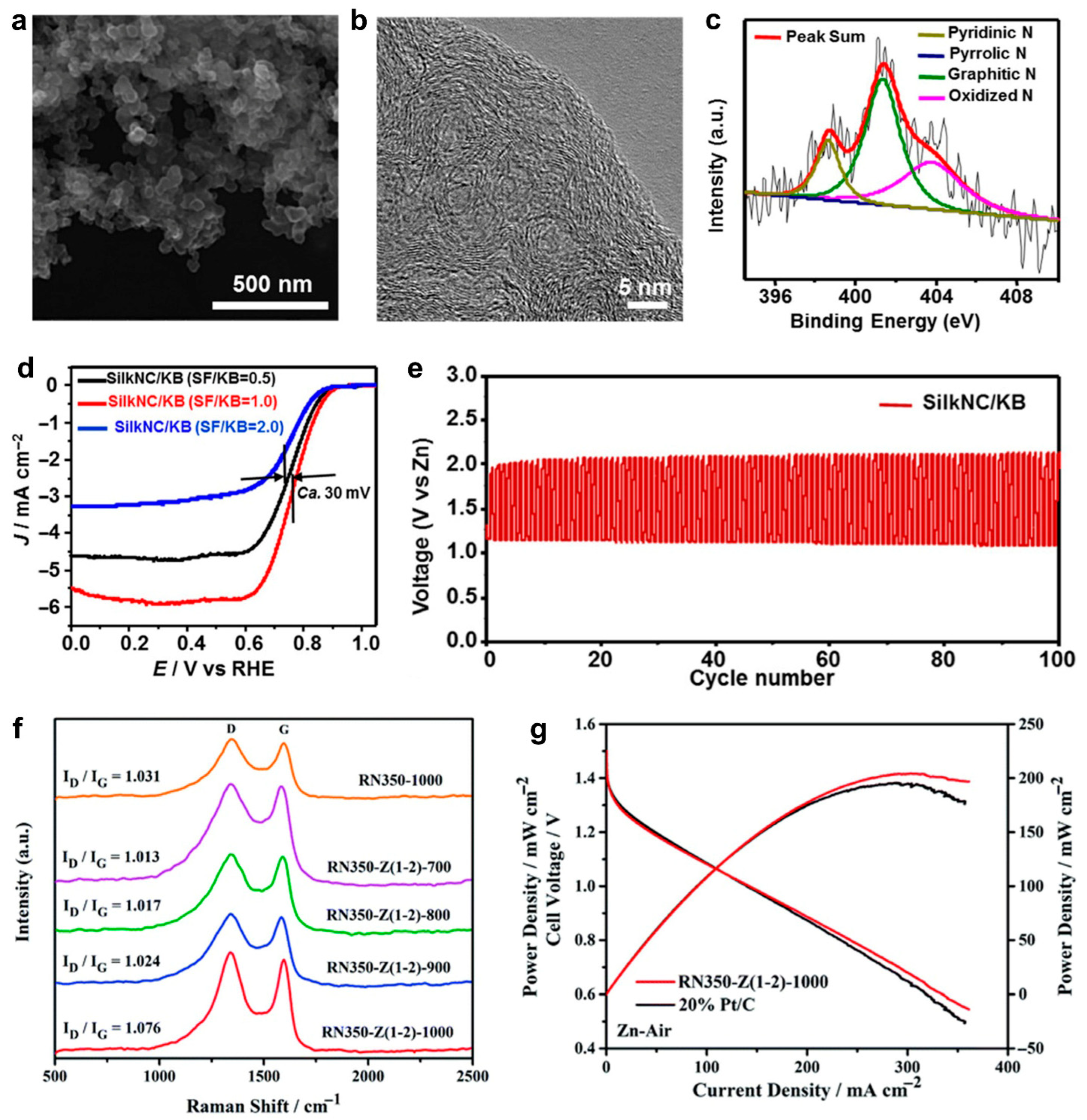 Batteries 11 00318 g002 Batteries 11 00318 g002