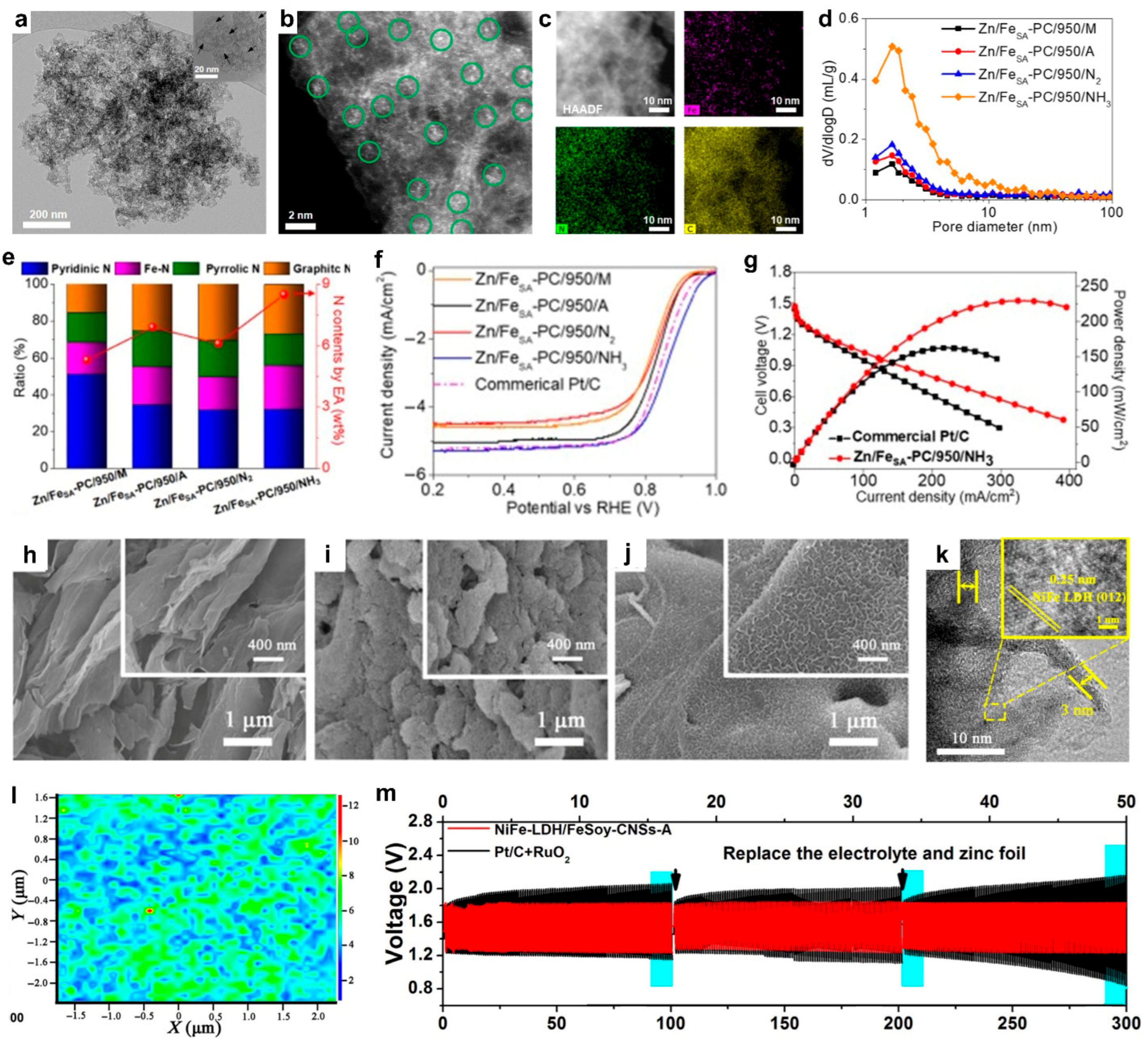 Batteries 11 00318 g004 Batteries 11 00318 g004